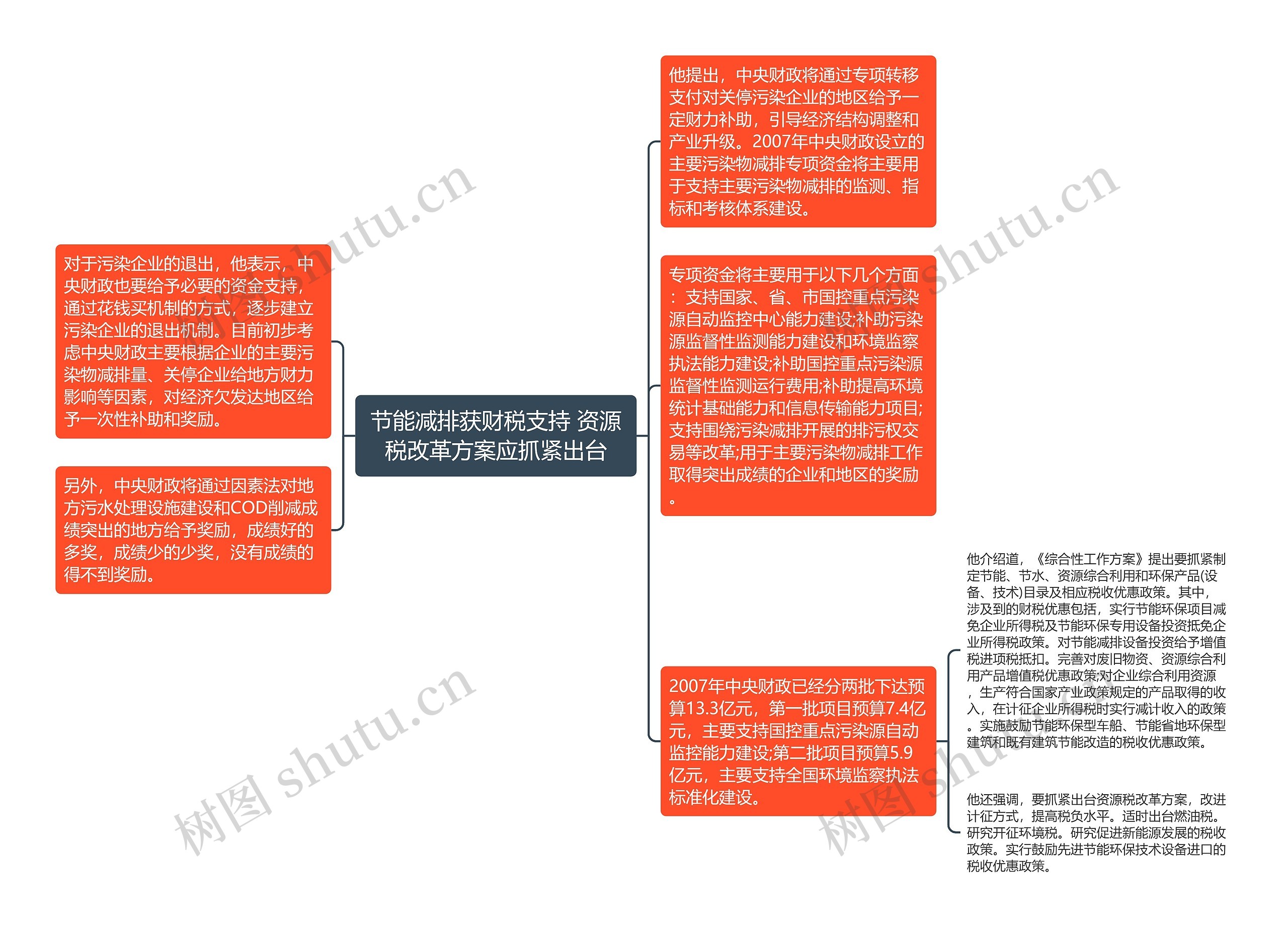 节能减排获财税支持 资源税改革方案应抓紧出台思维导图