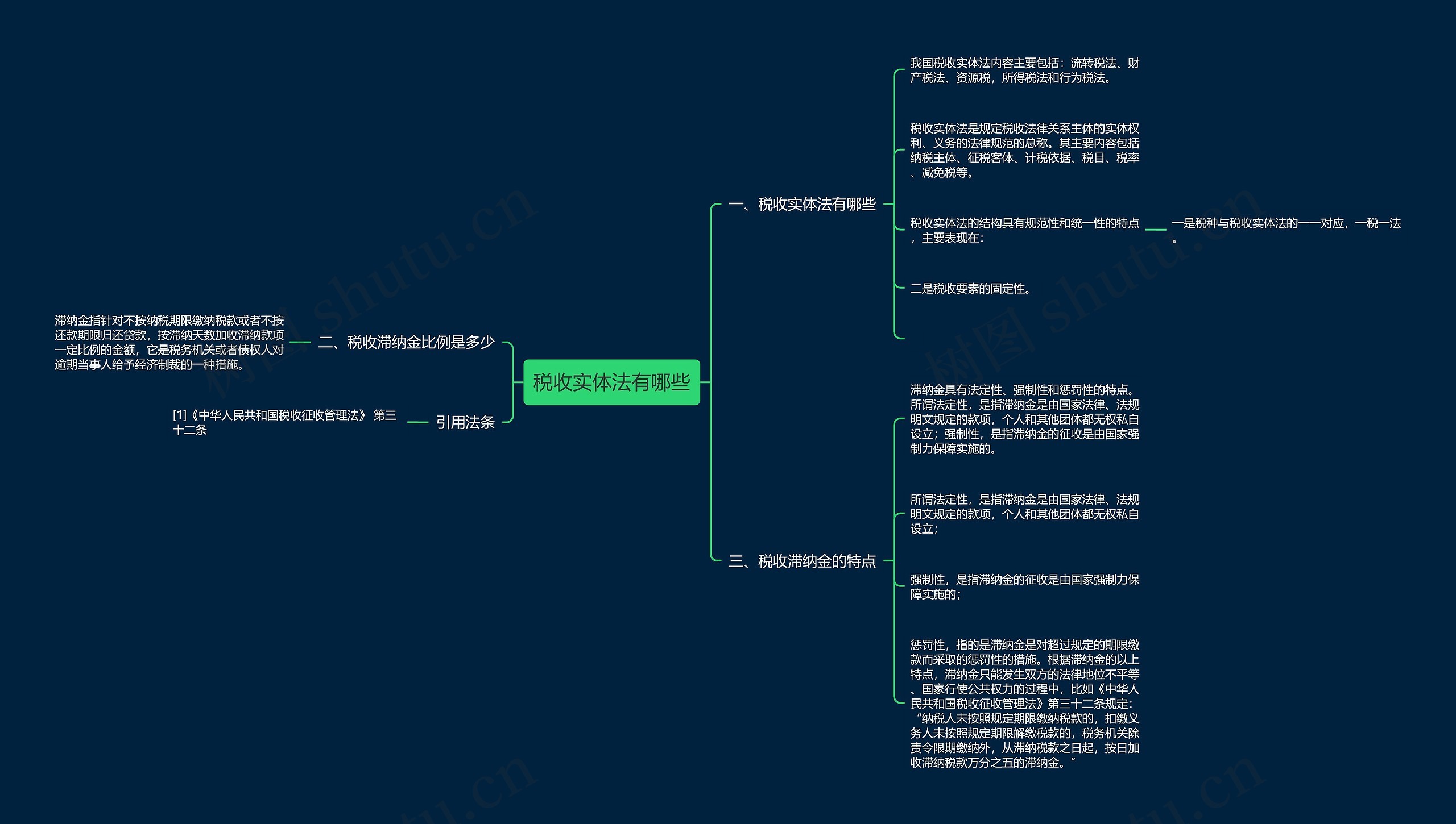 税收实体法有哪些思维导图