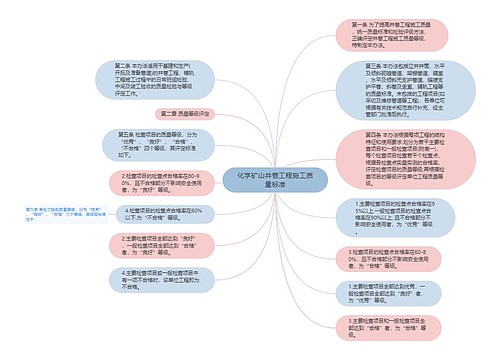 化学矿山井巷工程施工质量标准