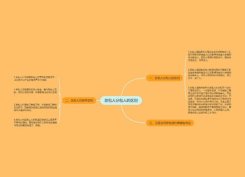 发包人分包人的区别