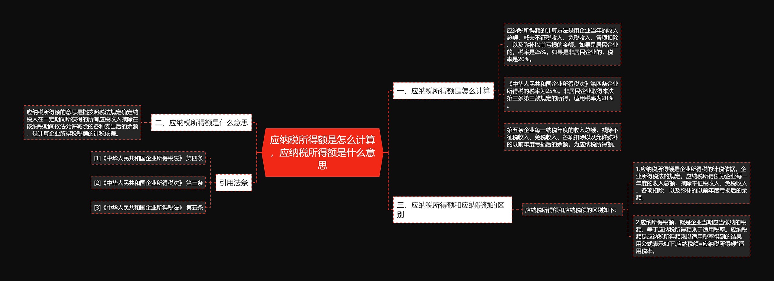 应纳税所得额是怎么计算，应纳税所得额是什么意思思维导图