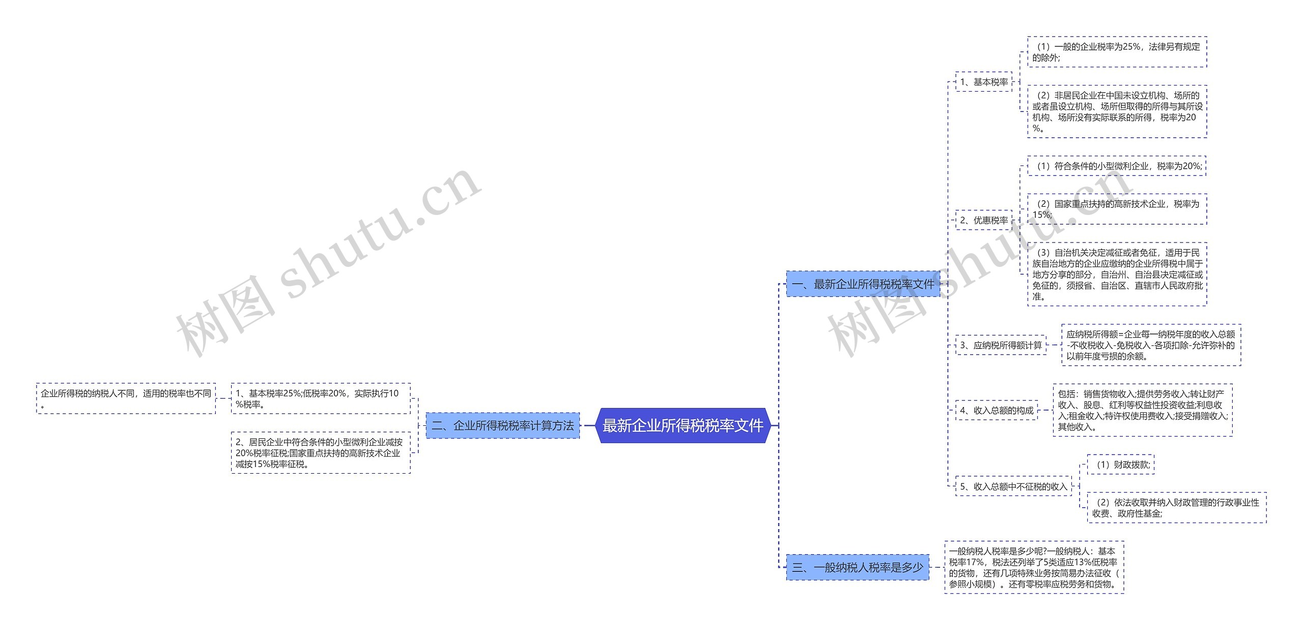 最新企业所得税税率文件 最新企业所得税税率文件