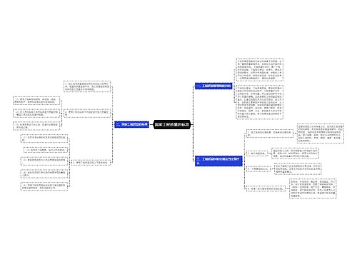 国家工程质量的标准
