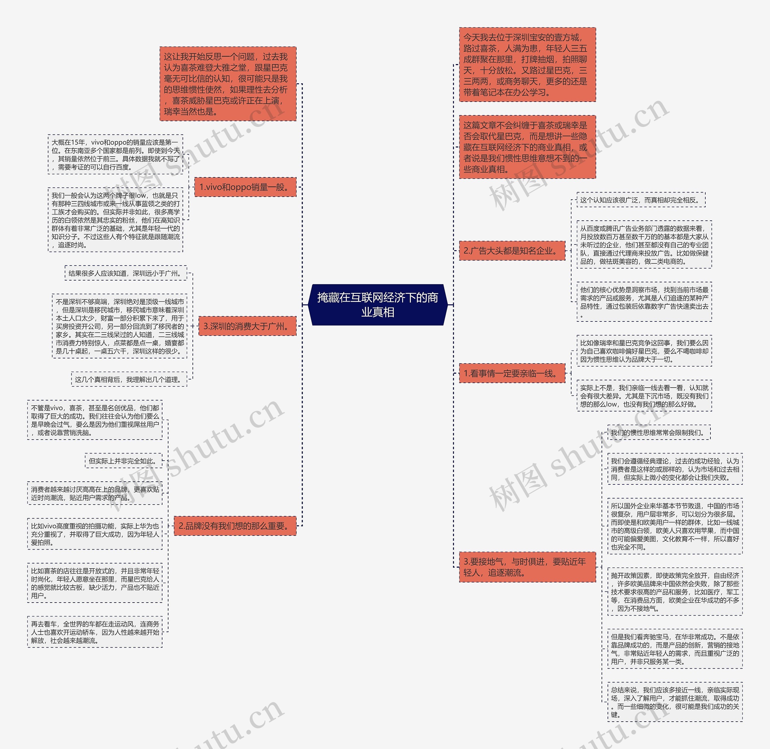 掩藏在互联网经济下的商业真相思维导图