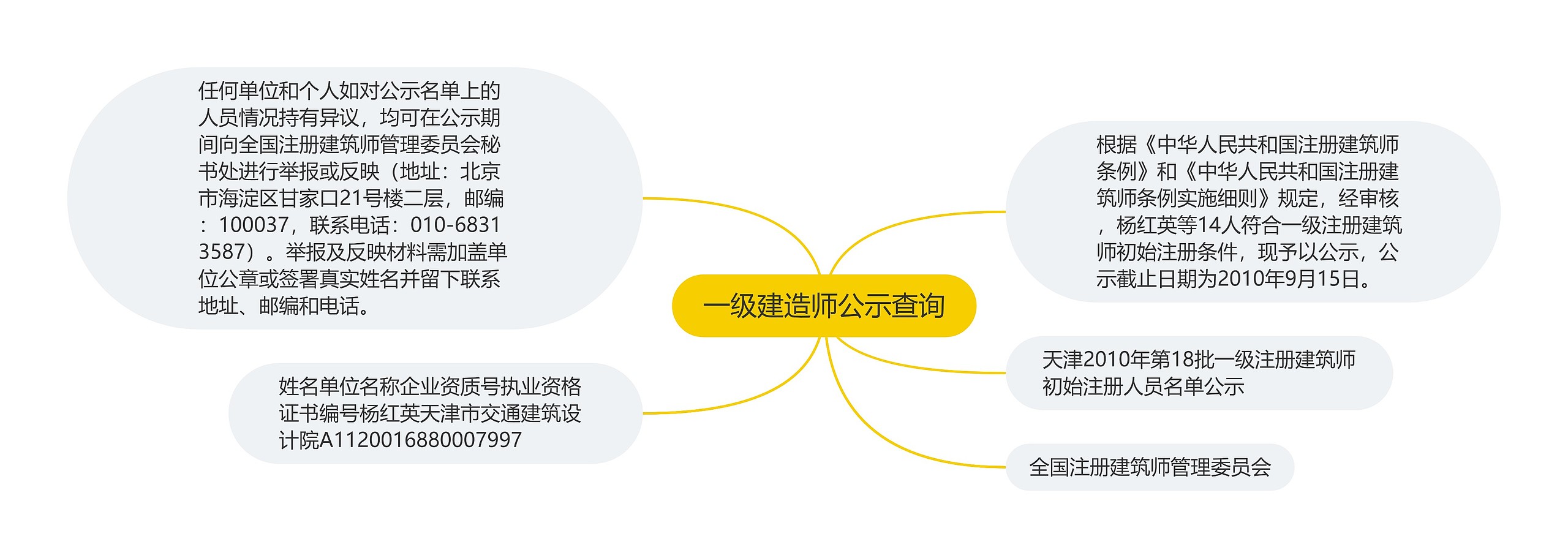 一级建造师公示查询