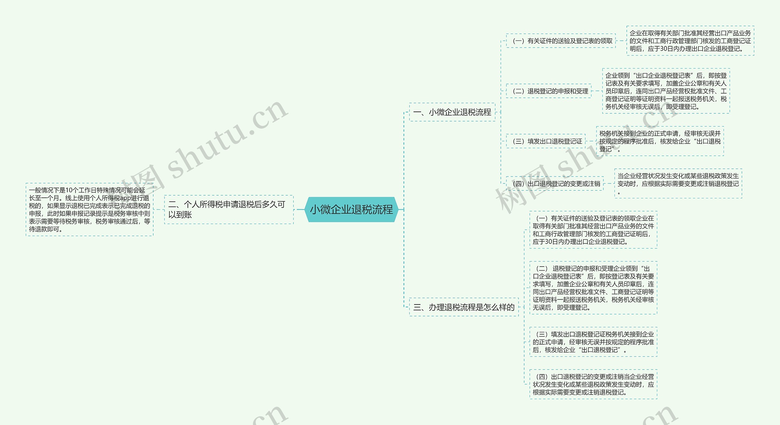 小微企业退税流程