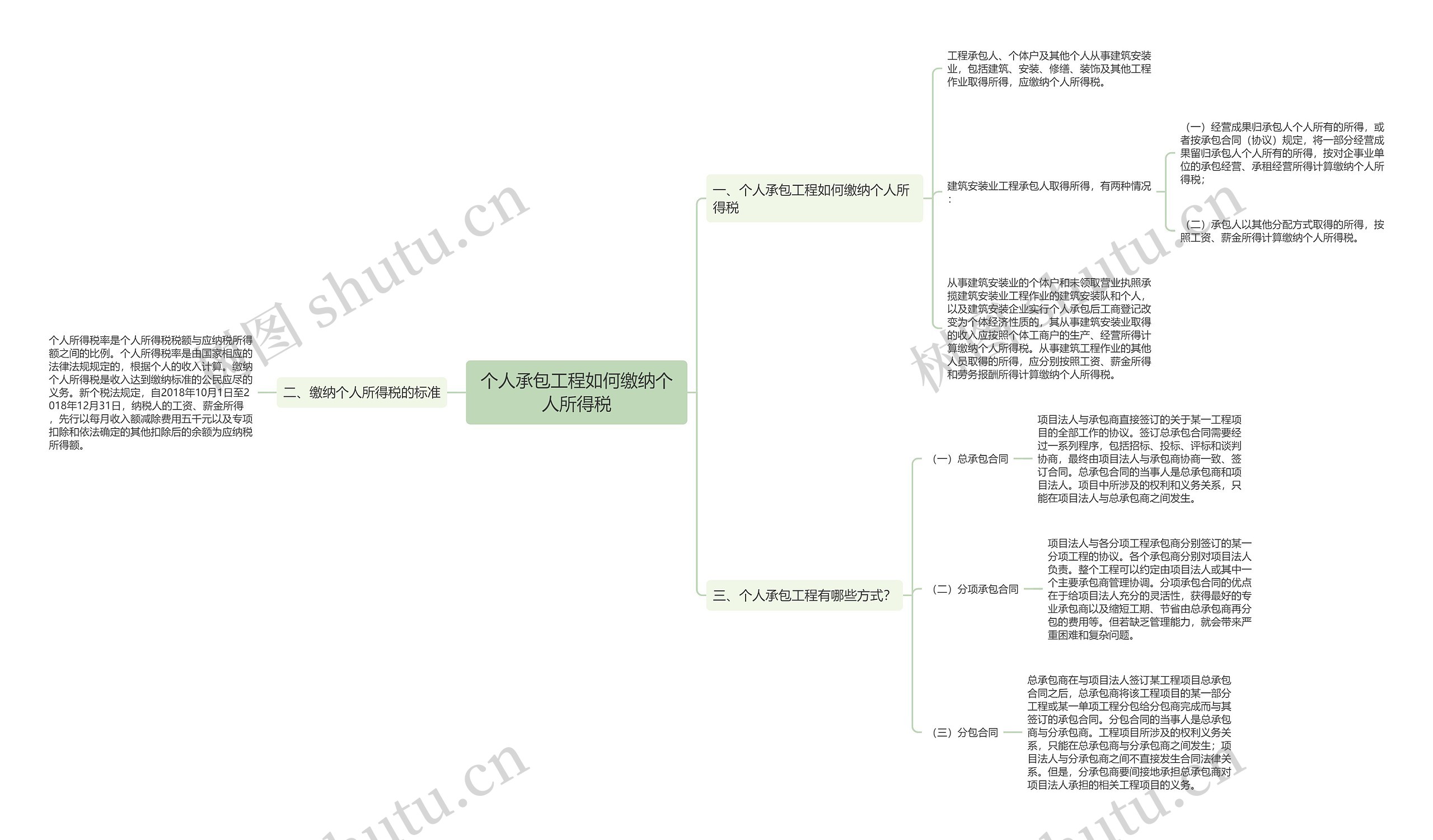 个人承包工程如何缴纳个人所得税思维导图