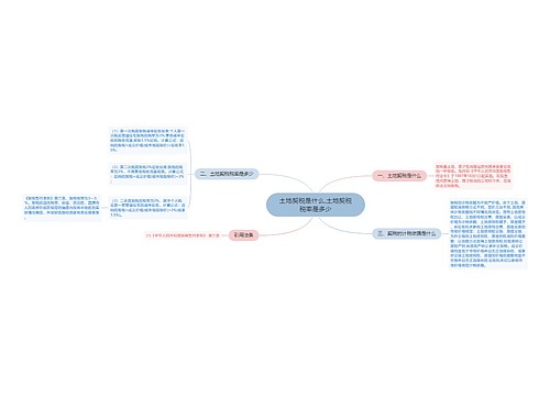 土地契税是什么,土地契税税率是多少