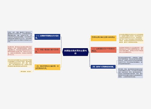 资源税全面改革的主要内容