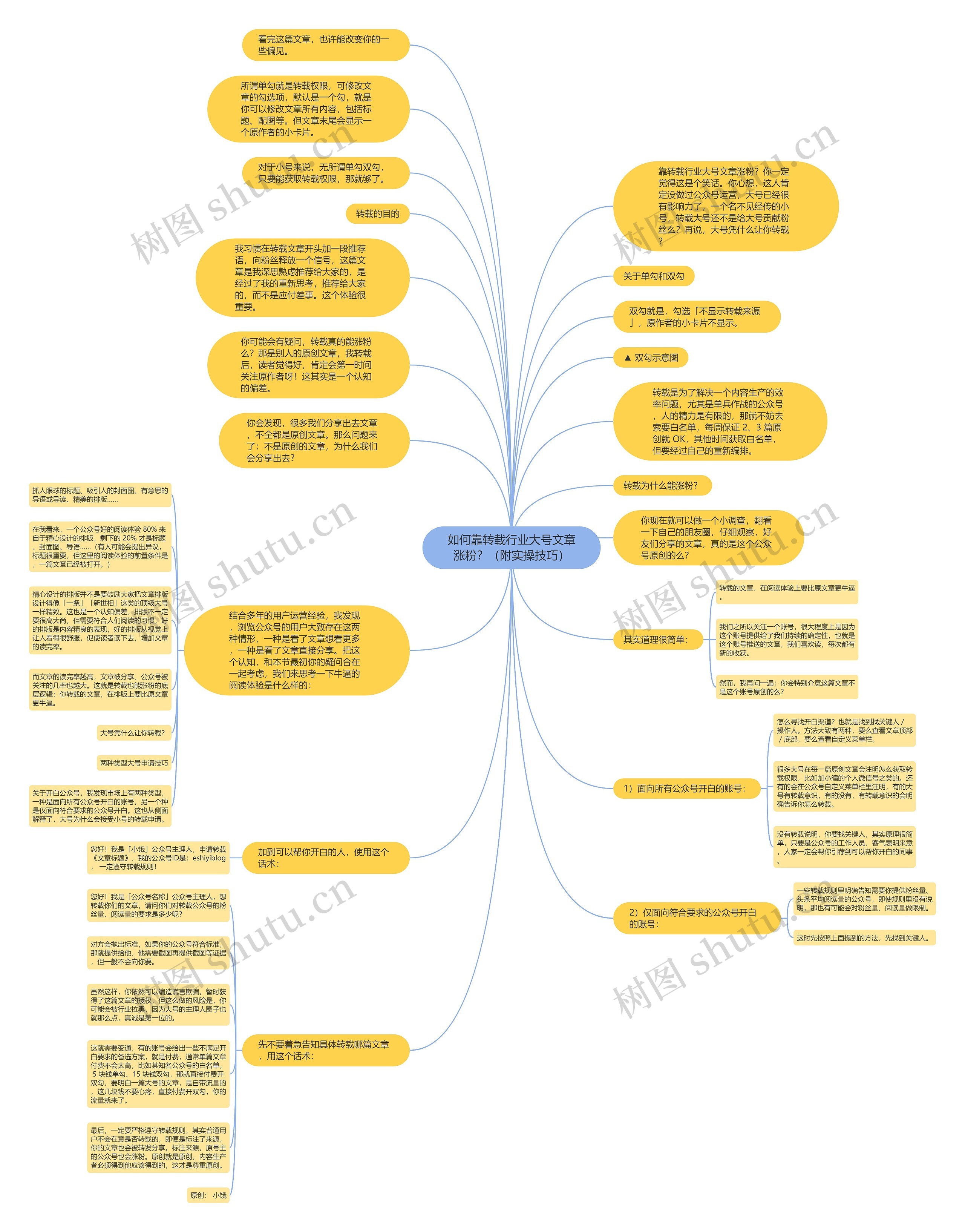 如何靠转载行业大号文章涨粉？（附实操技巧）思维导图