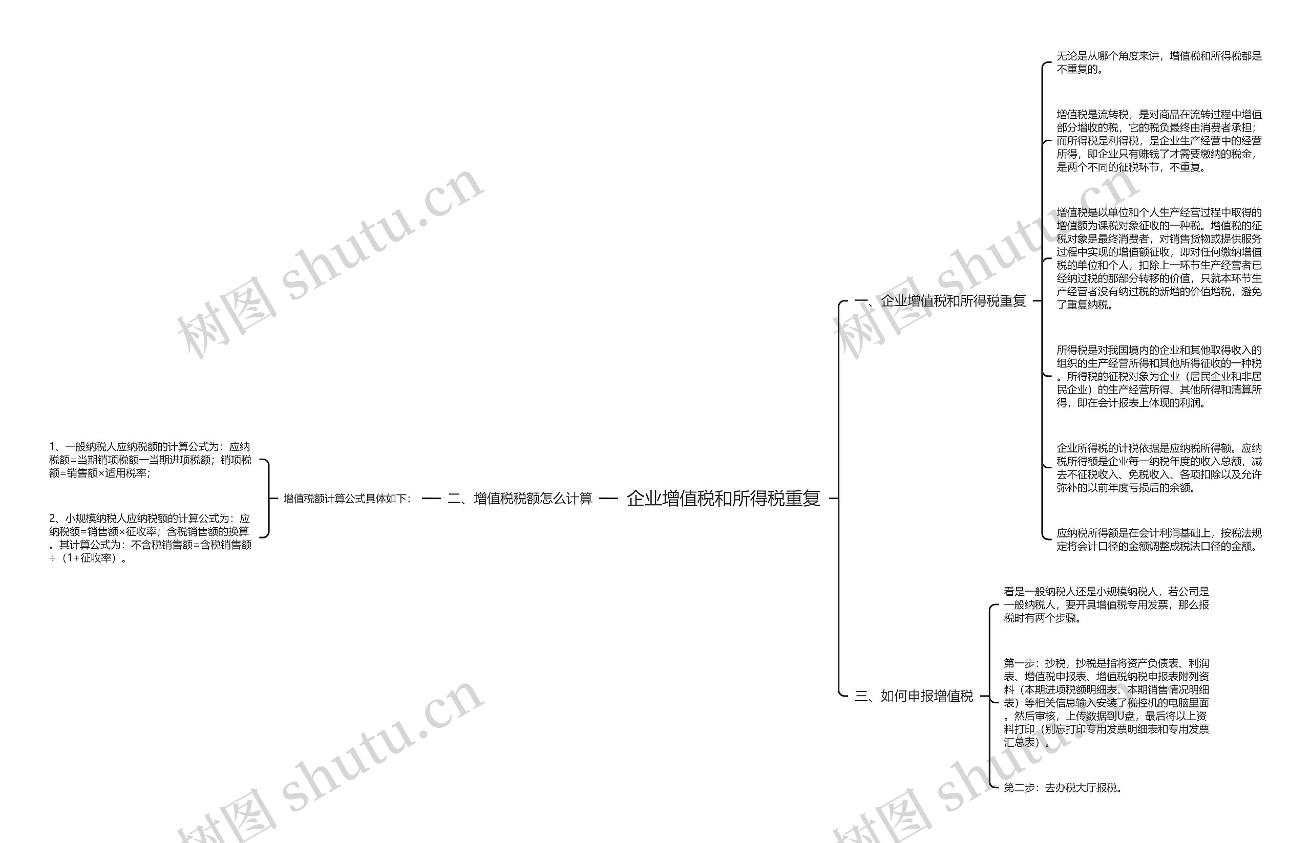 企业增值税和所得税重复思维导图
