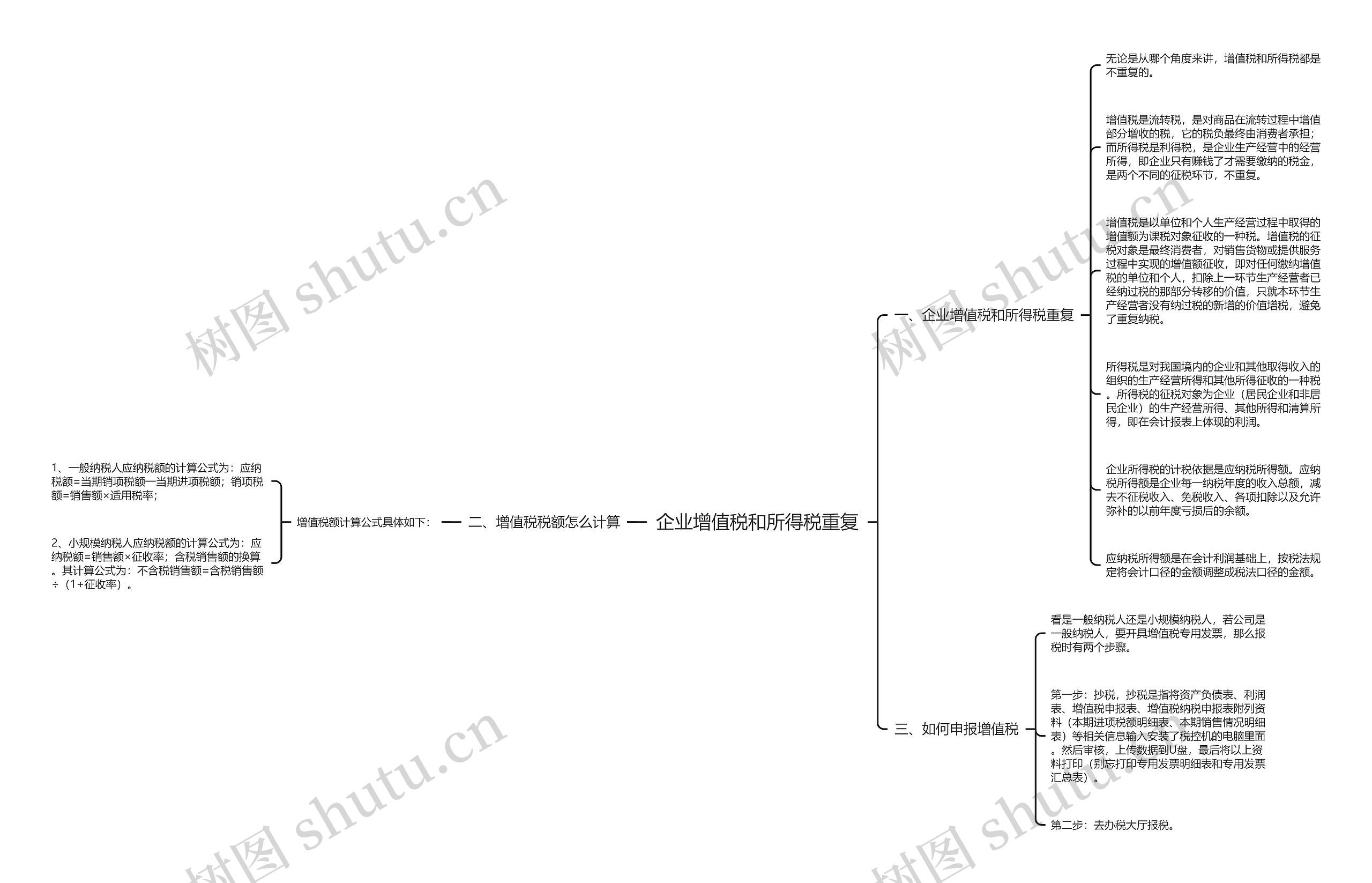 企业增值税和所得税重复 企业增值税和所得税重复