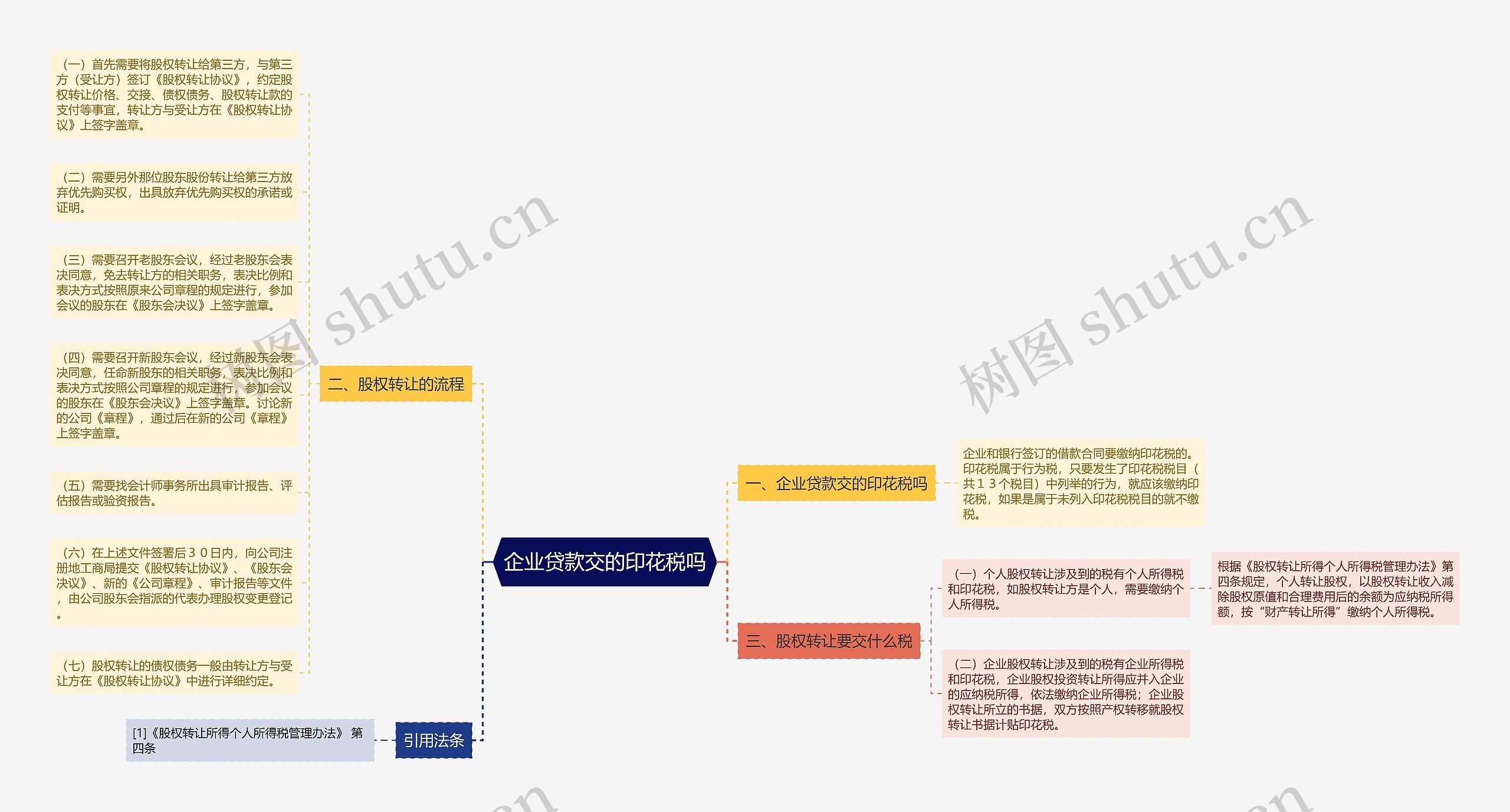 企业贷款交的印花税吗