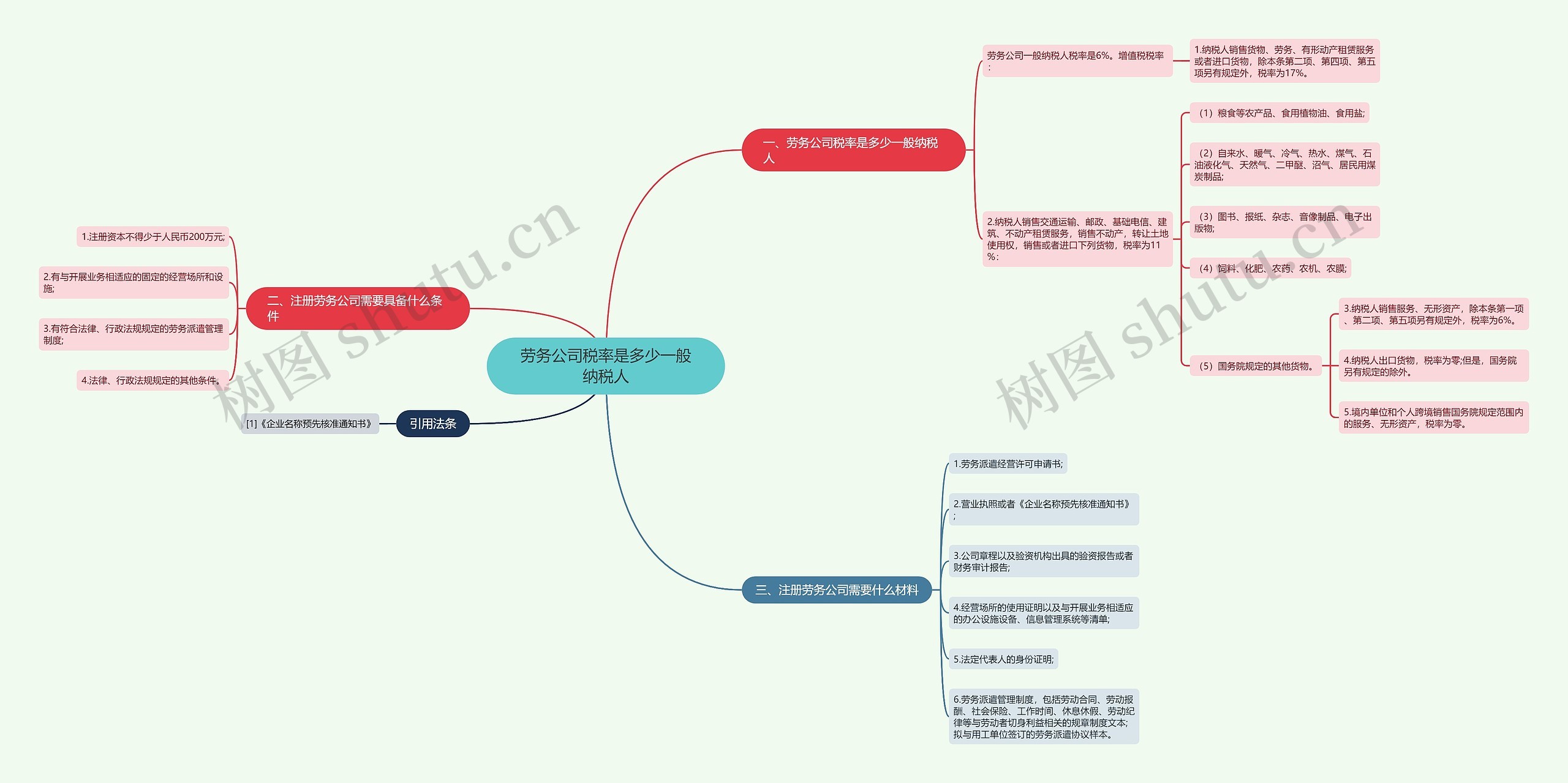 劳务公司税率是多少一般纳税人