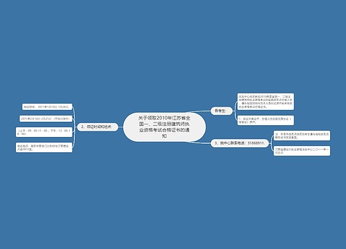 关于领取2010年江苏省全国一、二级注册建筑师执业资格考试合格证书的通知