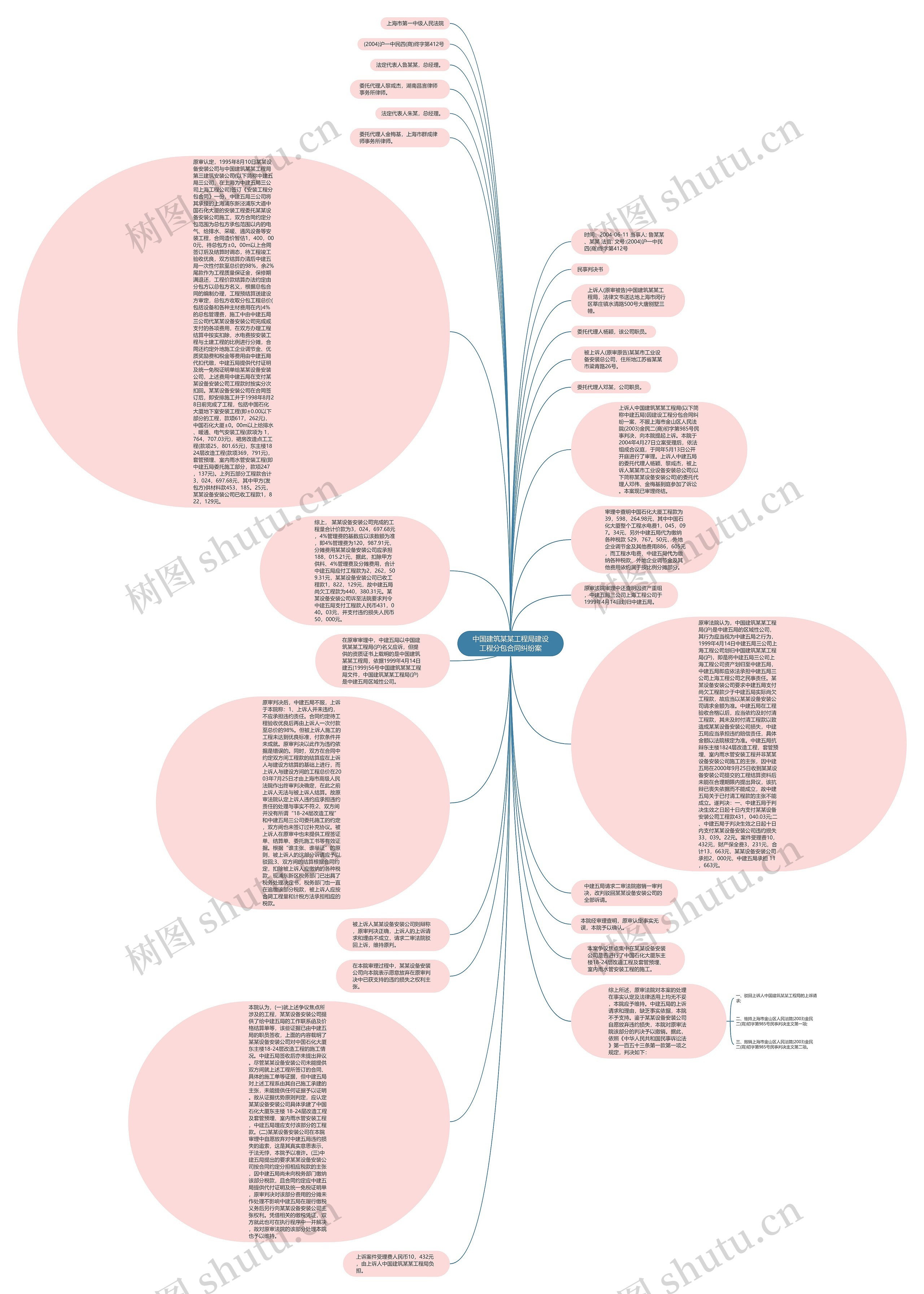 中国建筑某某工程局建设工程分包合同纠纷案思维导图