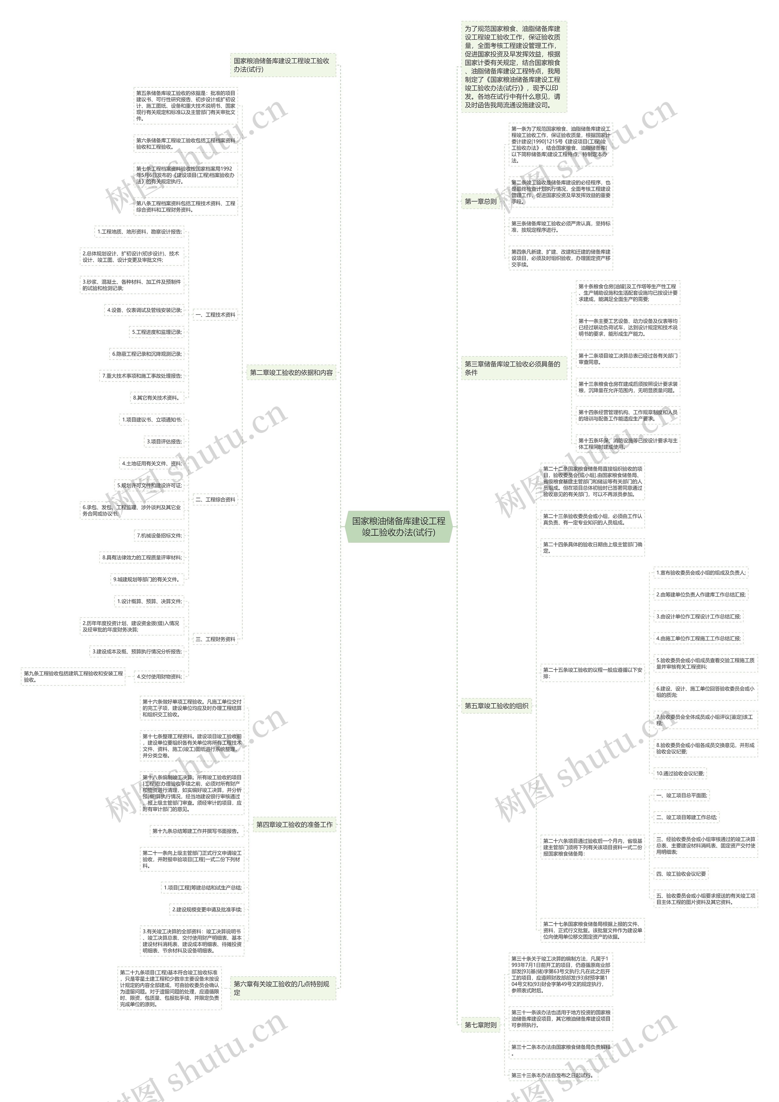 国家粮油储备库建设工程竣工验收办法(试行)思维导图