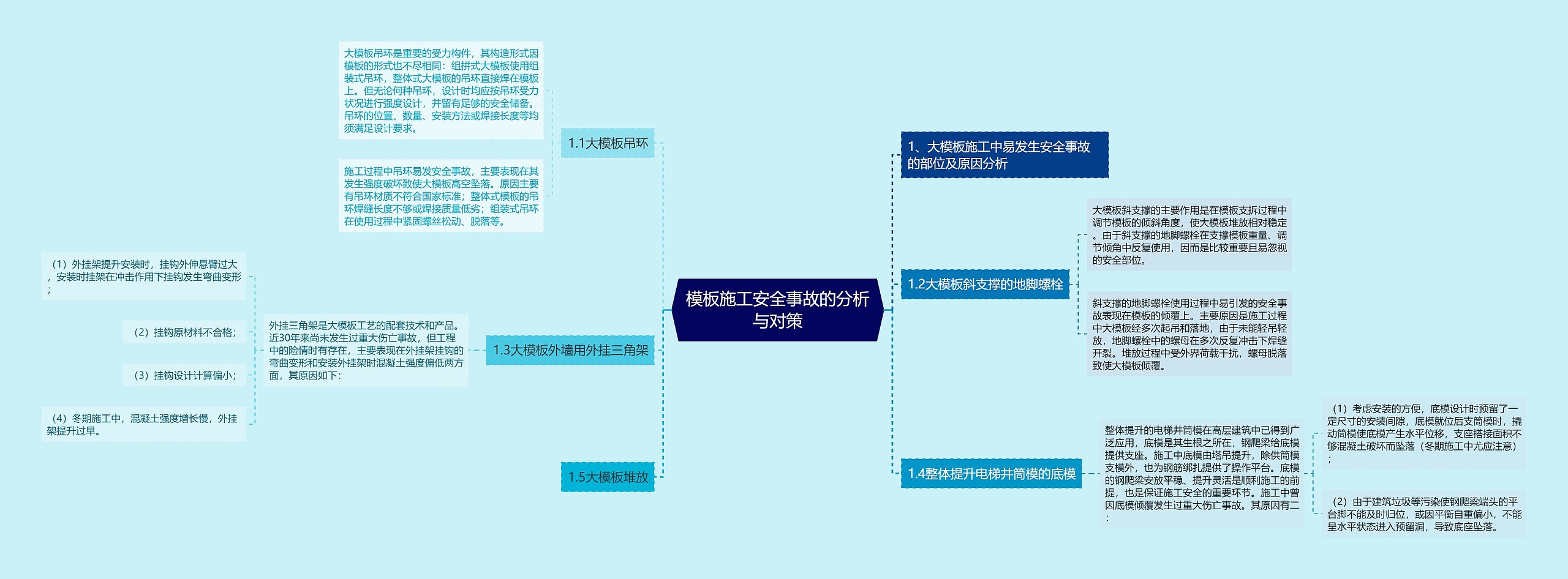 模板施工安全事故的分析与对策