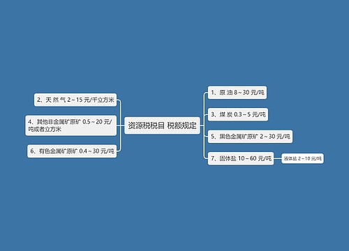 资源税税目 税额规定