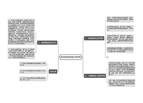 偷逃税款的处罚程序