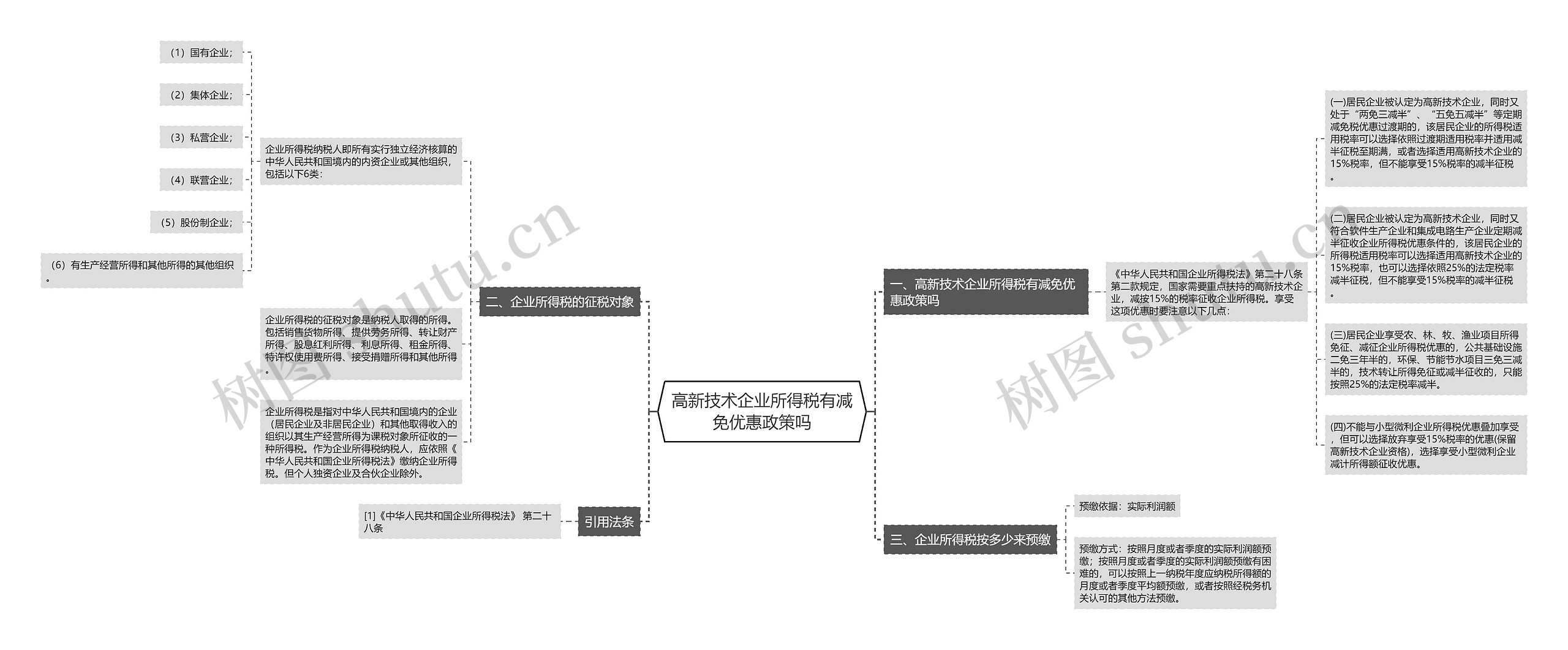 高新技术企业所得税有减免优惠政策吗思维导图