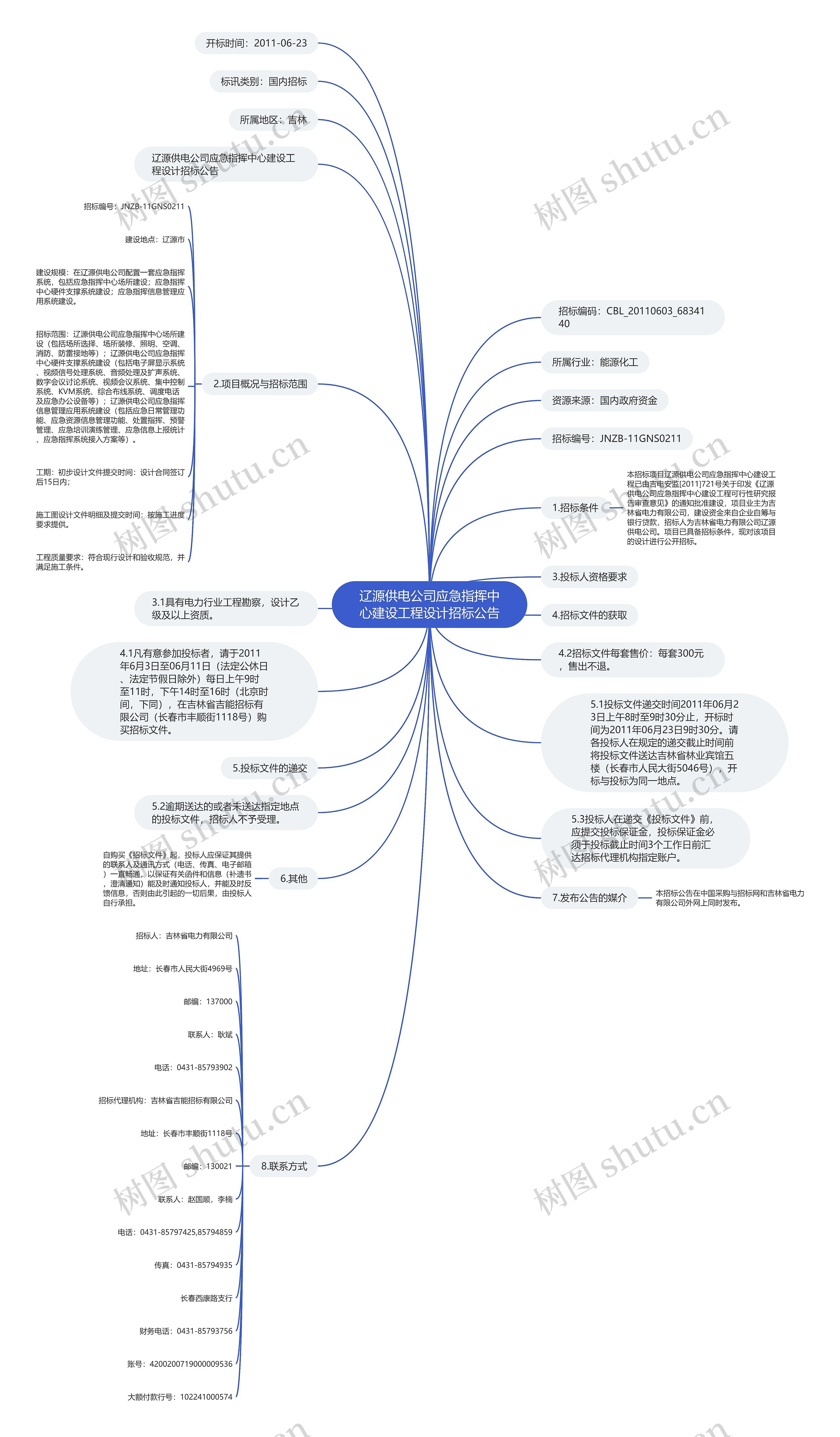 辽源供电公司应急指挥中心建设工程设计招标公告思维导图