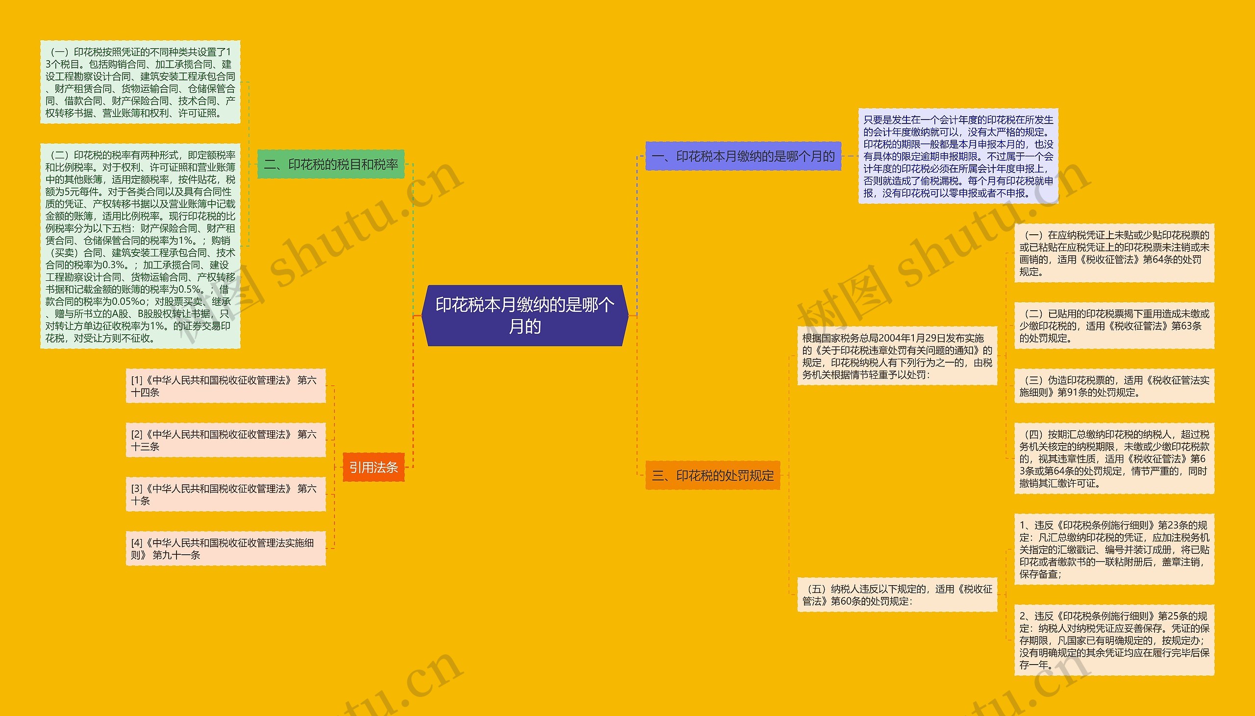 印花税本月缴纳的是哪个月的思维导图