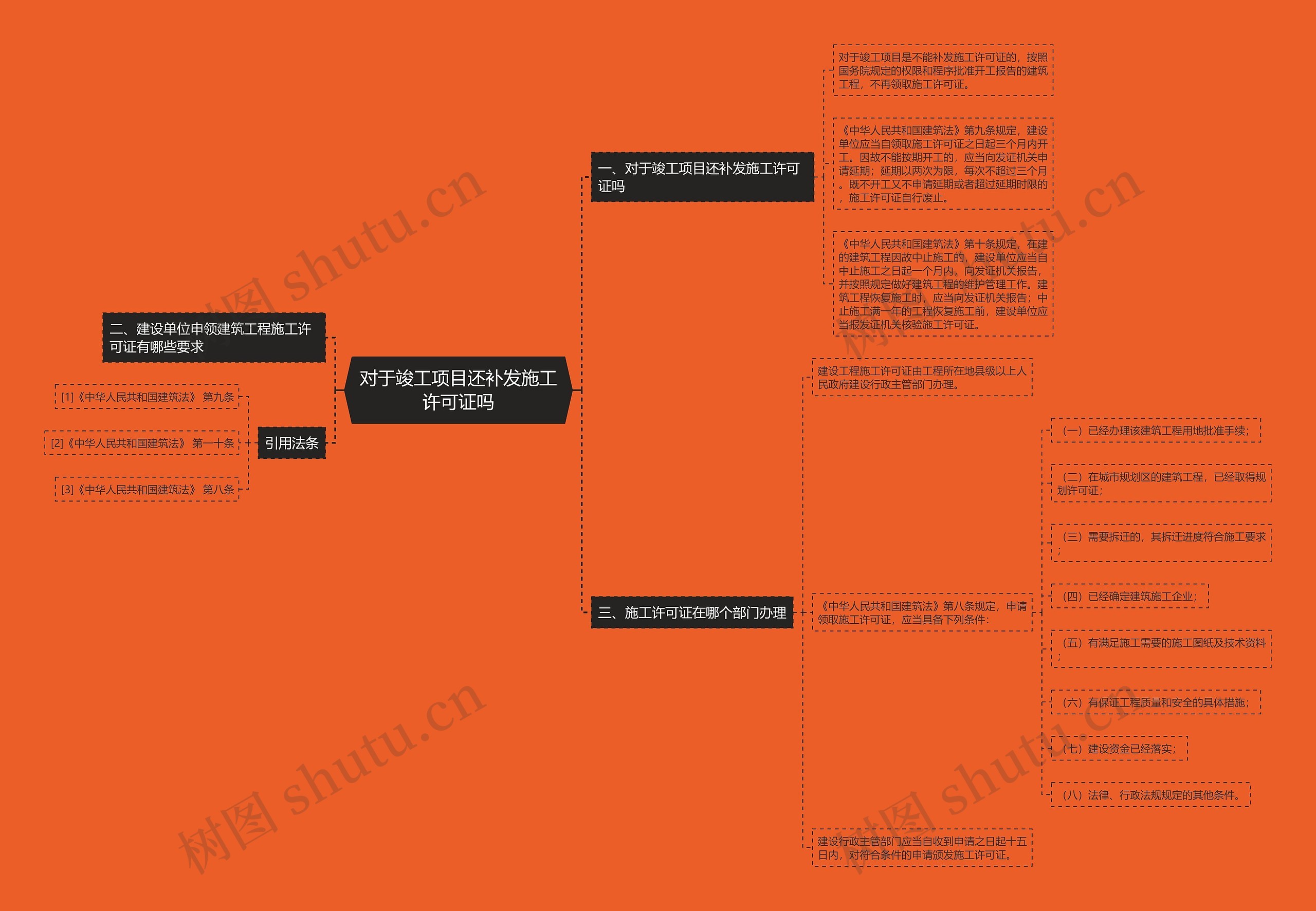 对于竣工项目还补发施工许可证吗思维导图