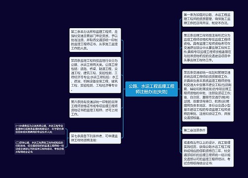 公路、水运工程监理工程师注册办法[失效]