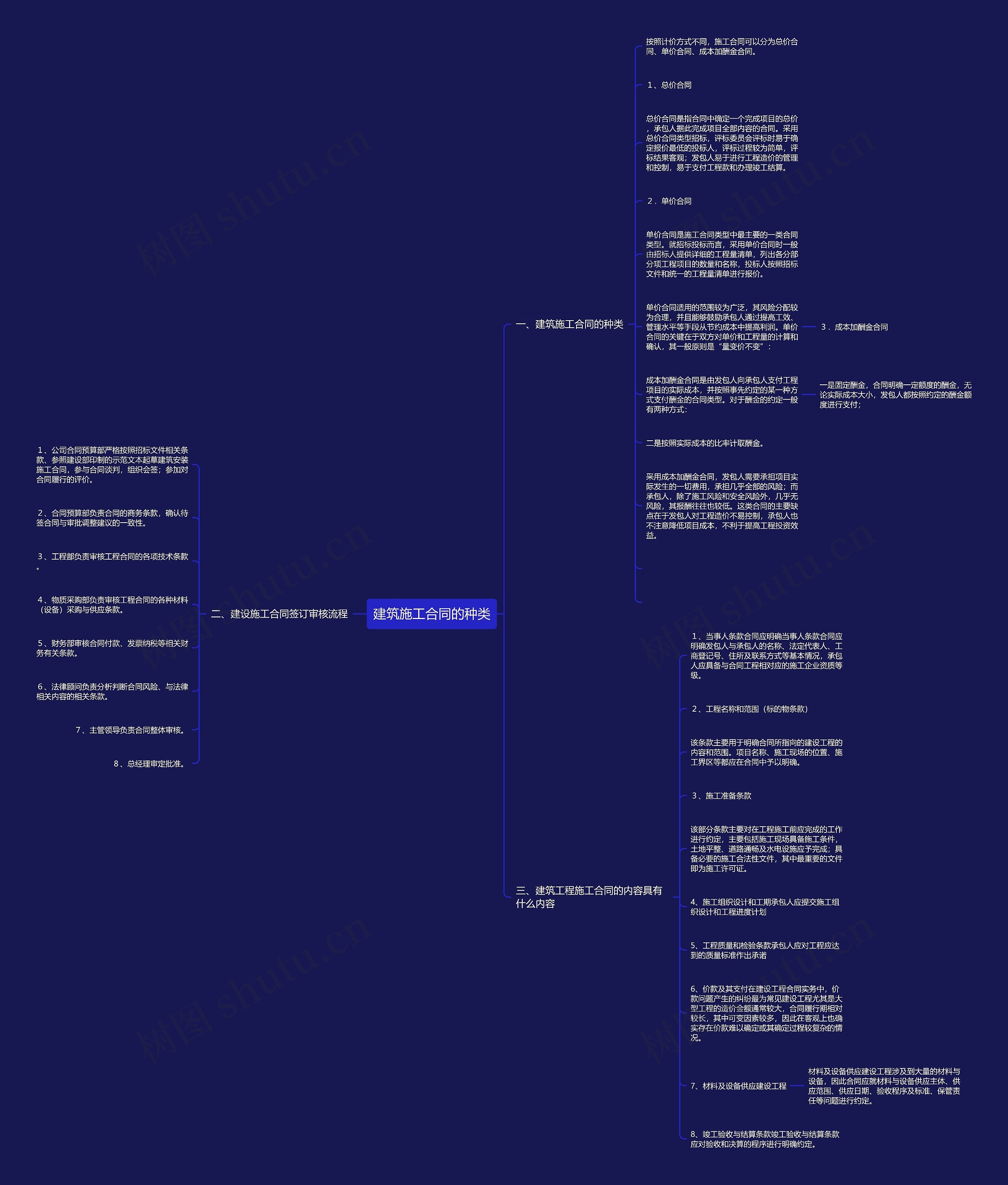 建筑施工合同的种类 建筑施工合同的种类