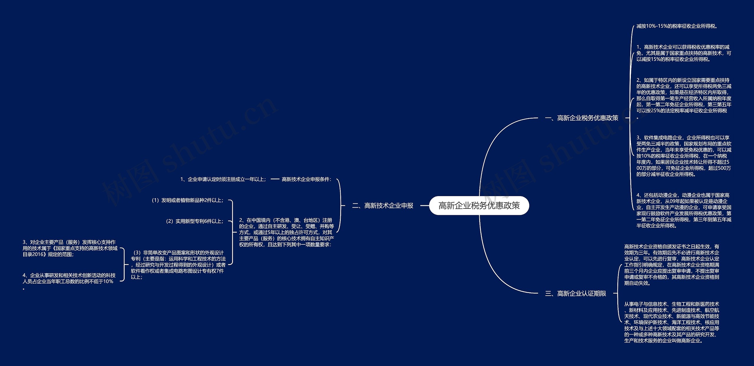 高新企业税务优惠政策思维导图