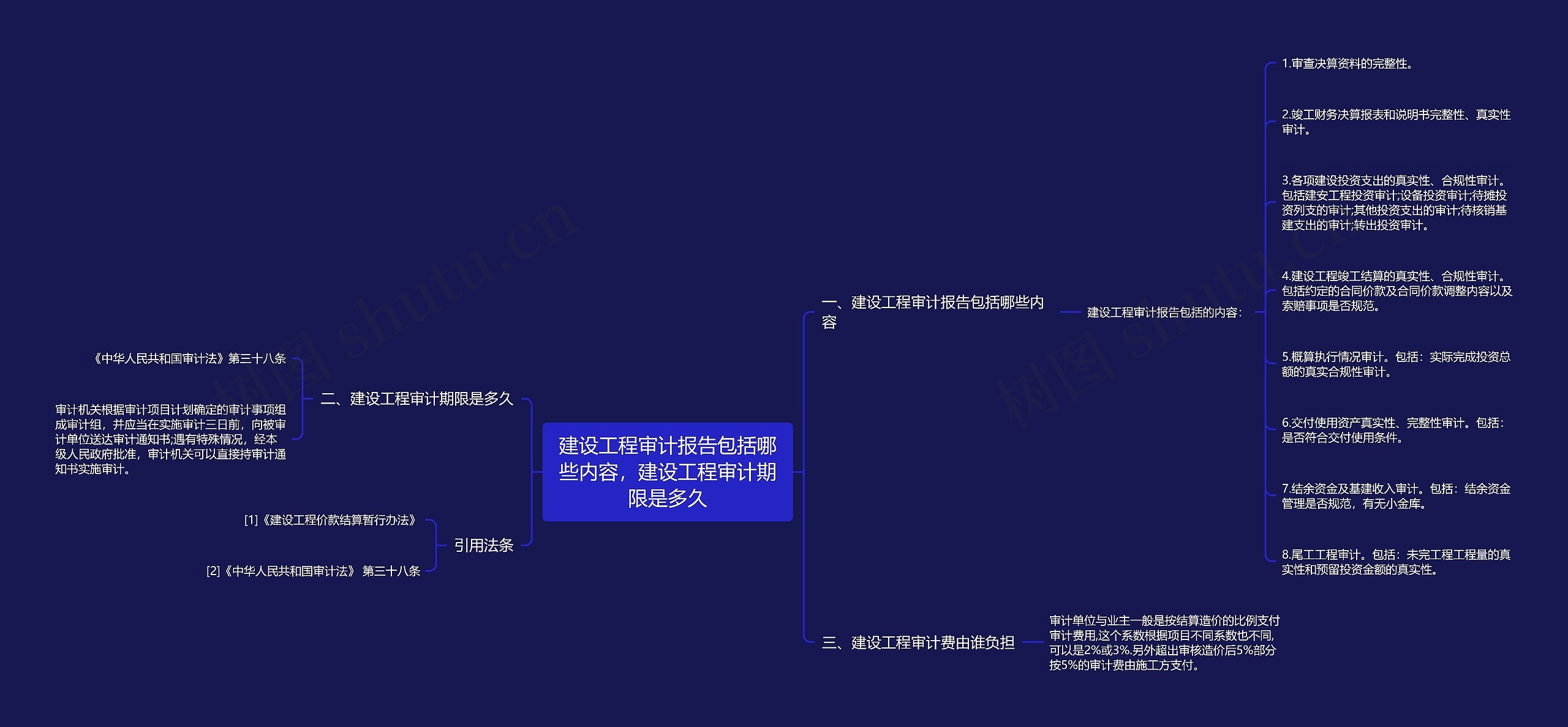 建设工程审计报告包括哪些内容，建设工程审计期限是多久