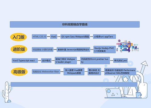 非科班前端自学路线