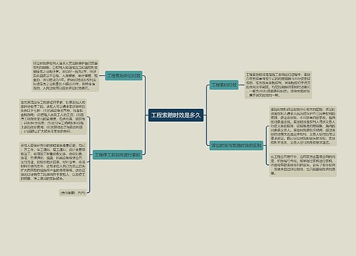 工程索赔时效是多久