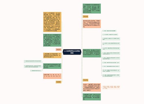 人力资源管理当中的风险管理