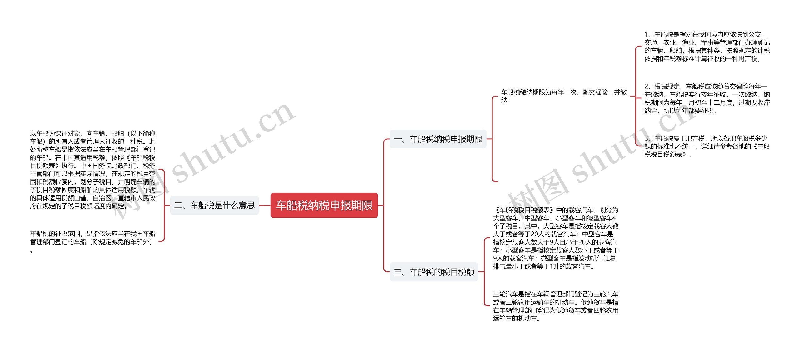 车船税纳税申报期限思维导图