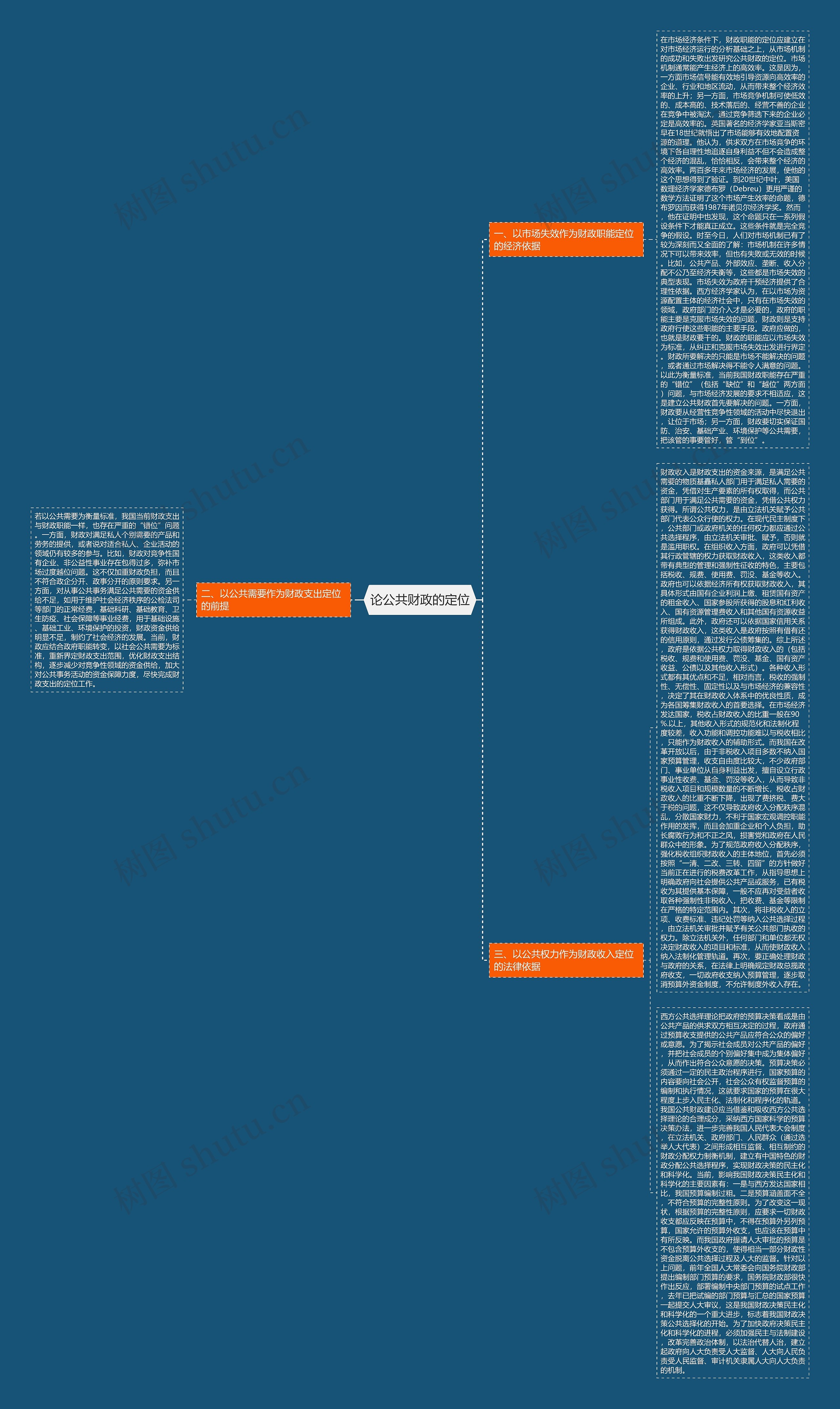 论公共财政的定位思维导图