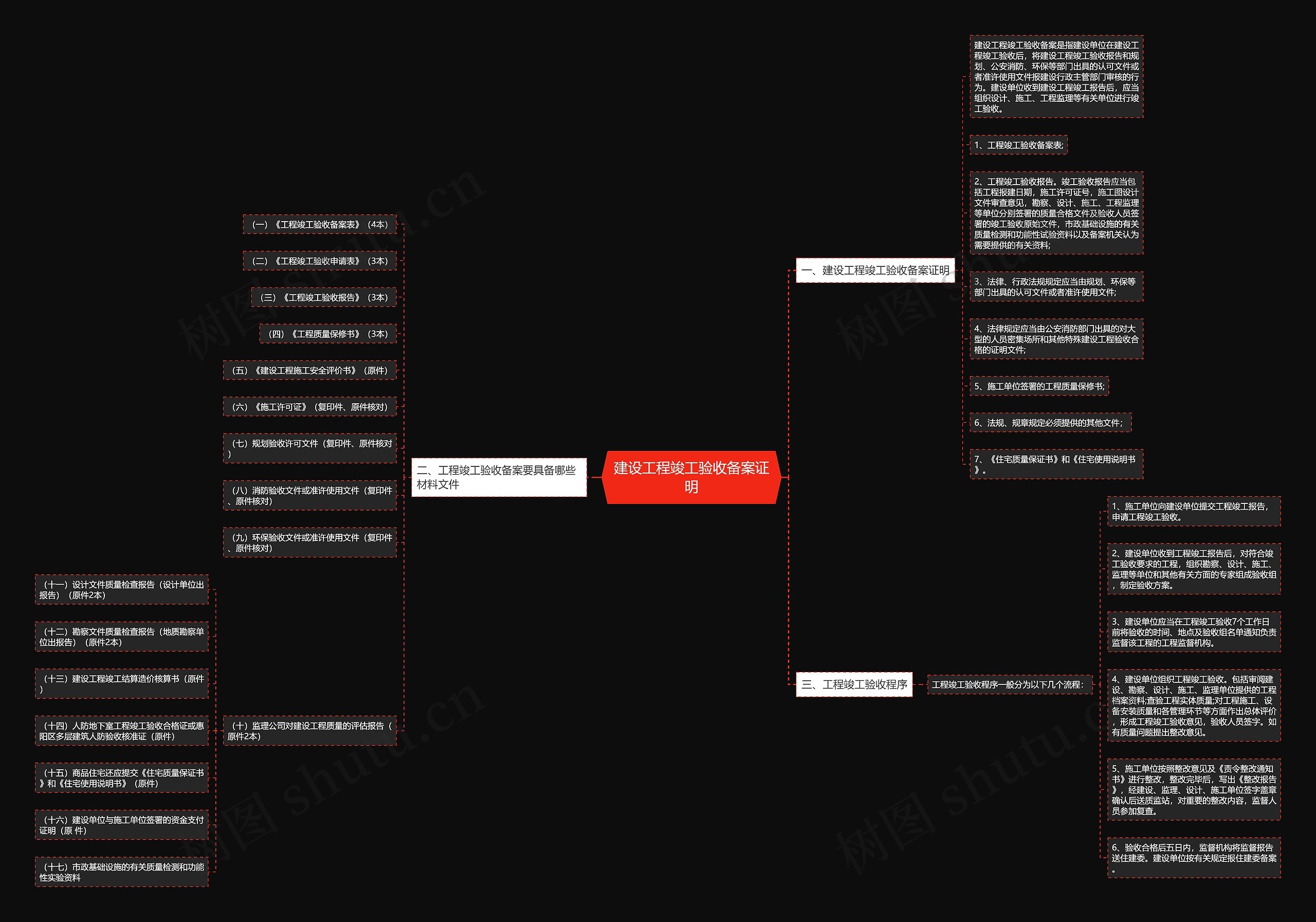 建设工程竣工验收备案证明思维导图