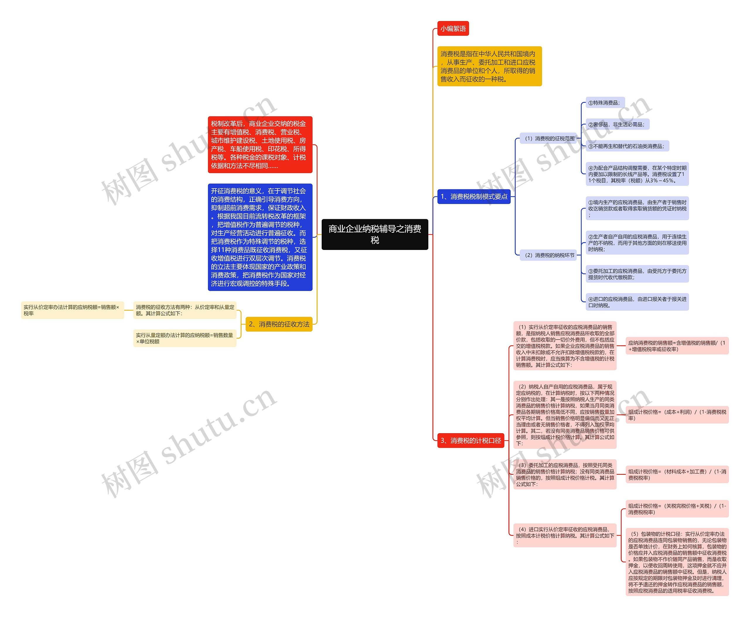 商业企业纳税辅导之消费税思维导图