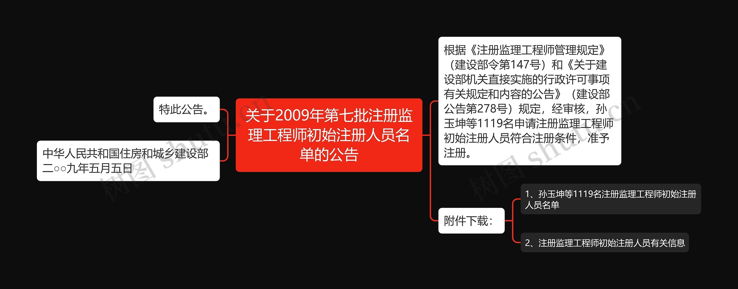 关于2009年第七批注册监理工程师初始注册人员名单的公告