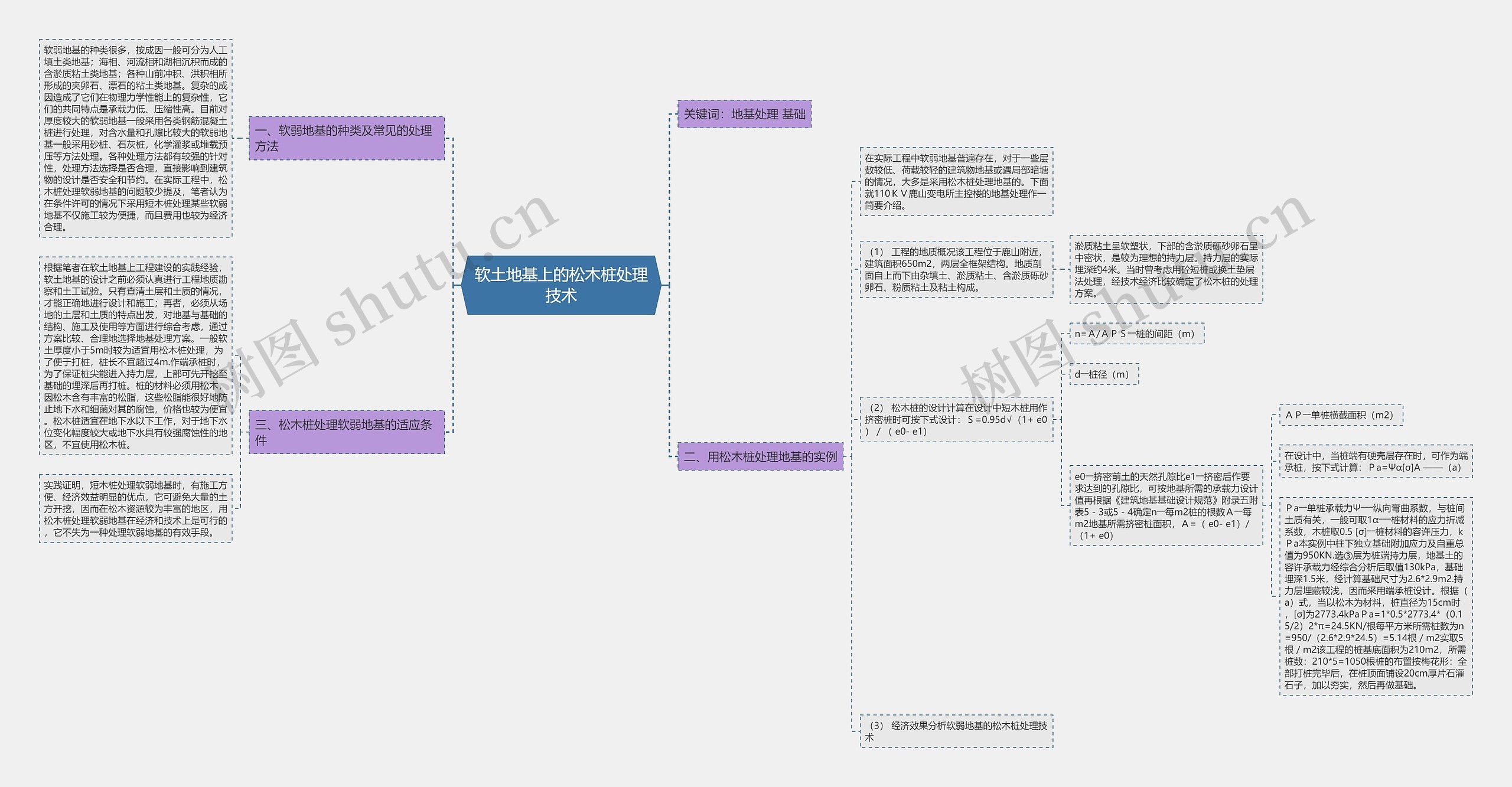 软土地基上的松木桩处理技术思维导图