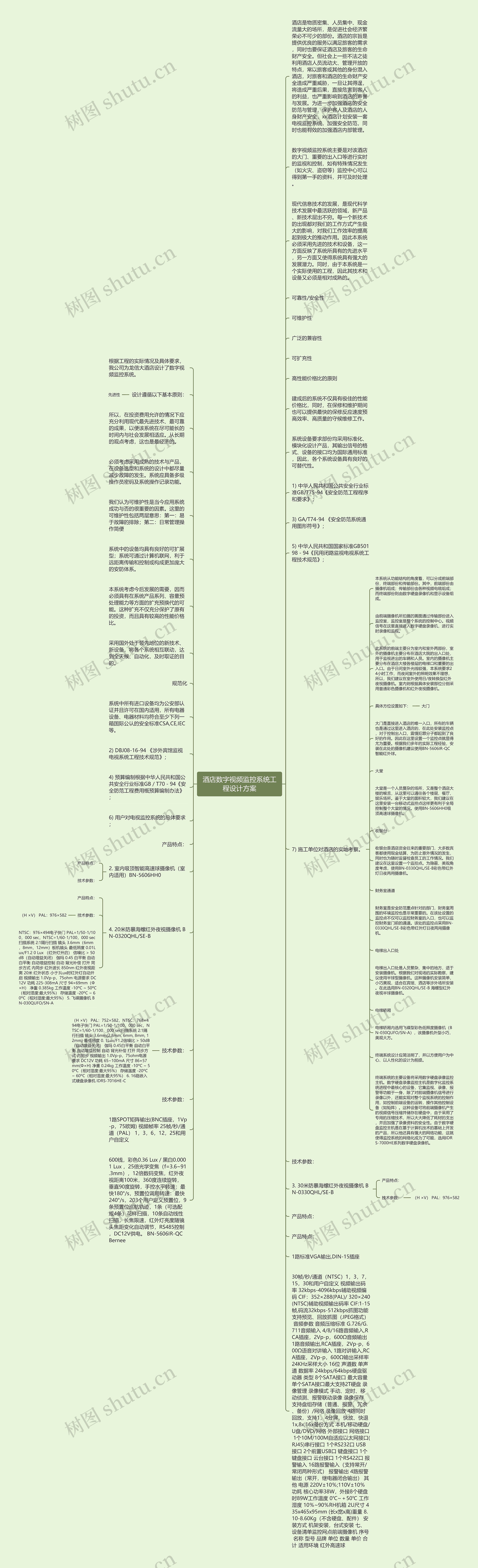 酒店数字视频监控系统工程设计方案思维导图