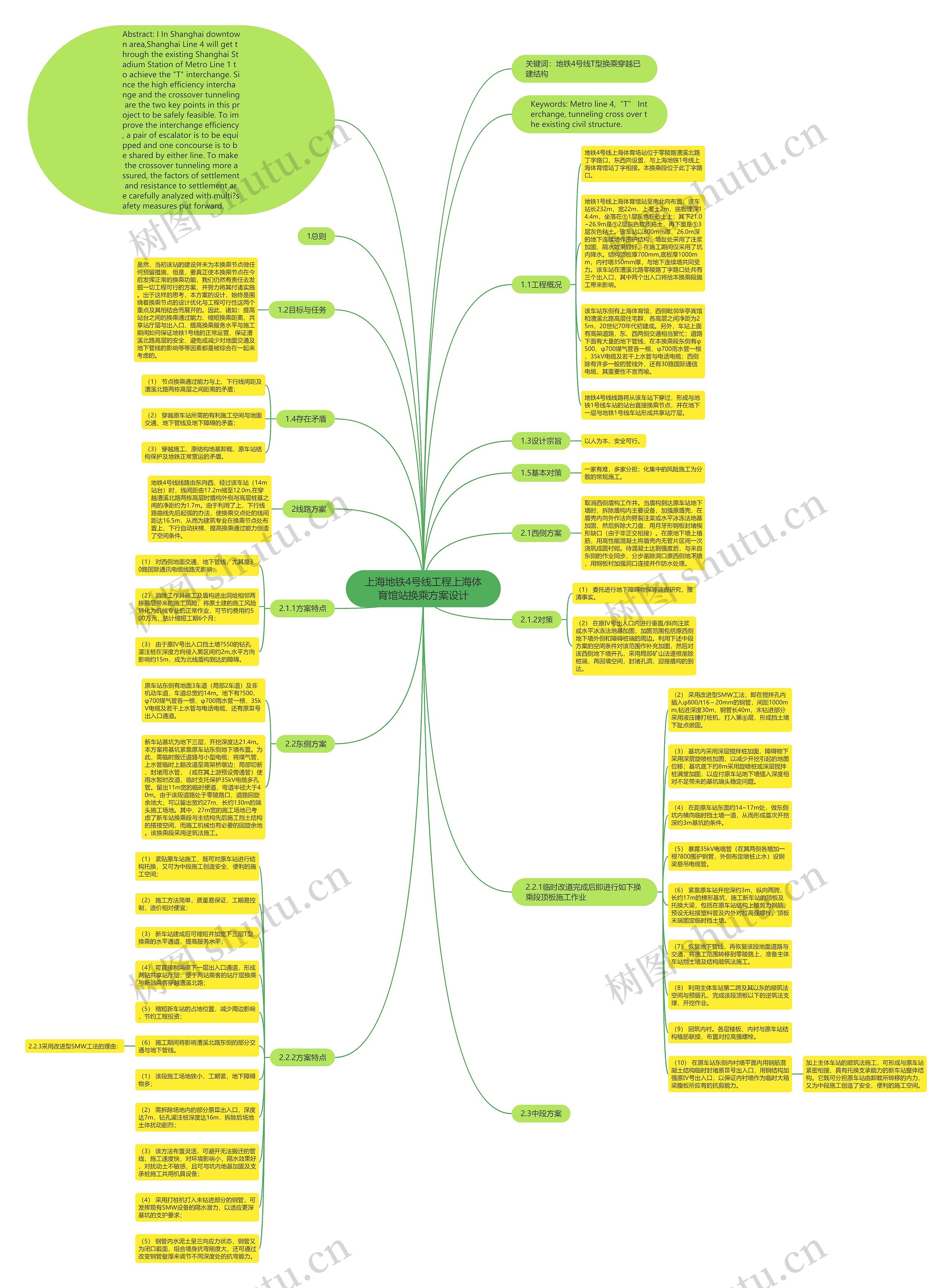 上海地铁4号线工程上海体育馆站换乘方案设计思维导图