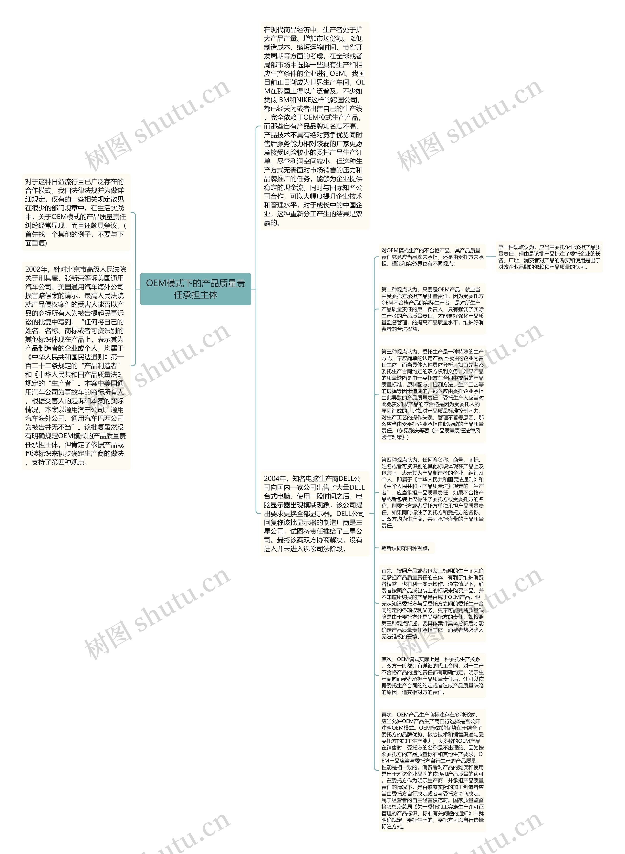 OEM模式下的产品质量责任承担主体思维导图