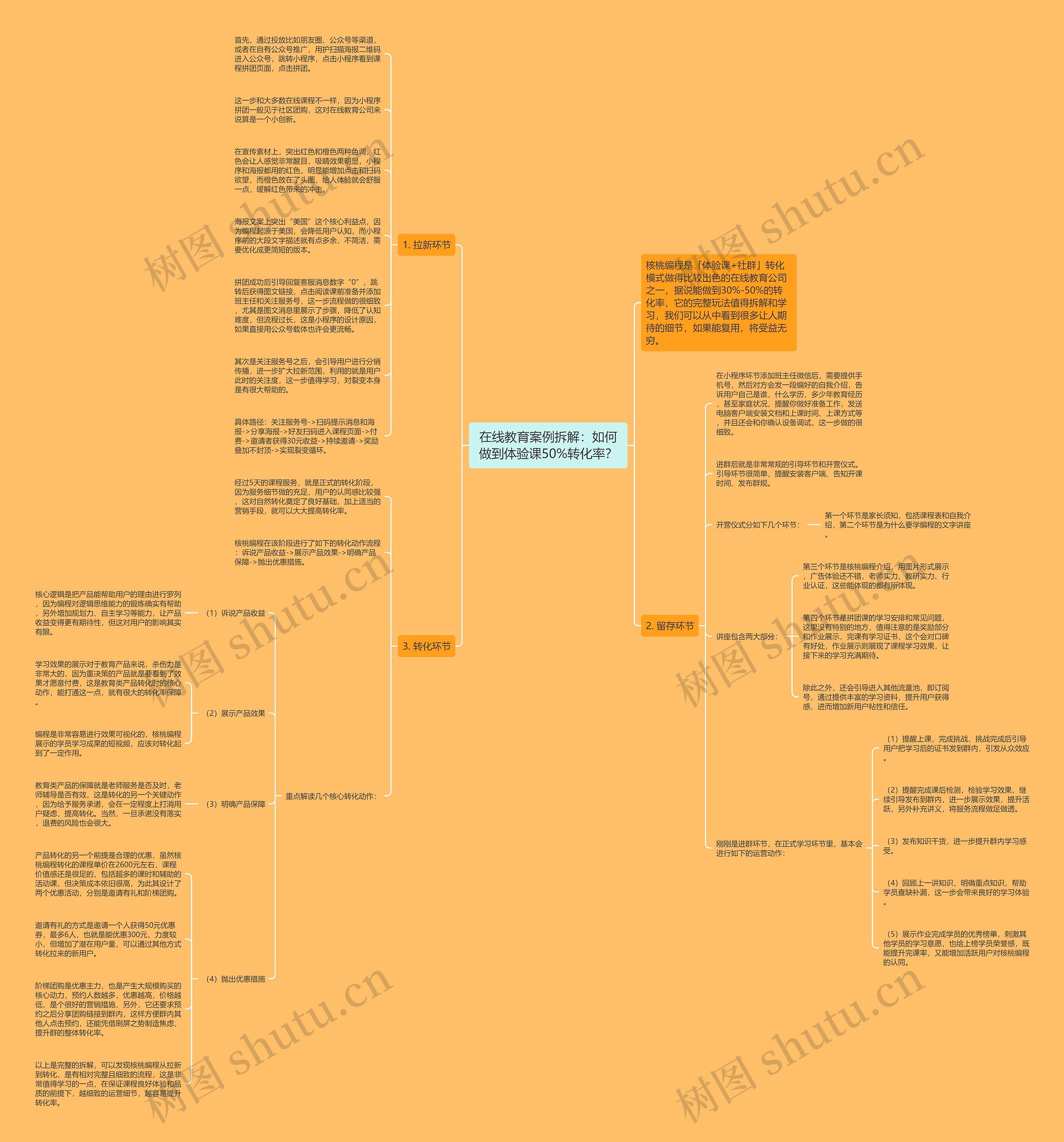 在线教育案例拆解：如何做到体验课50%转化率？思维导图