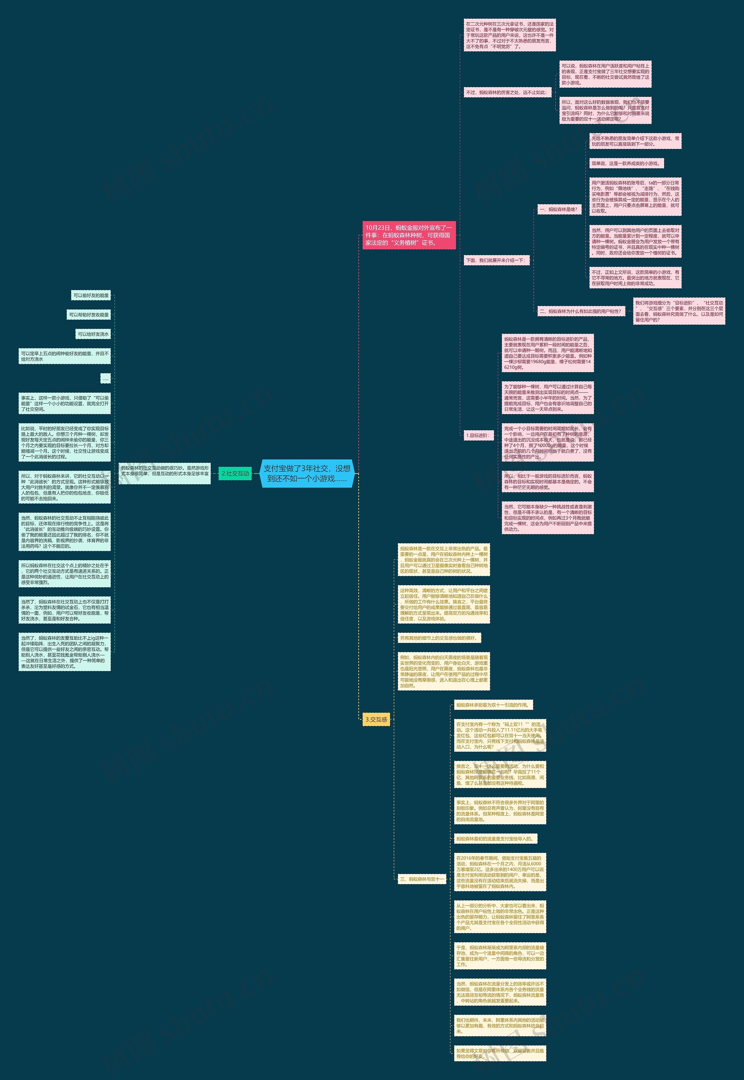 支付宝做了3年社交，没想到还不如一个小游戏……思维导图