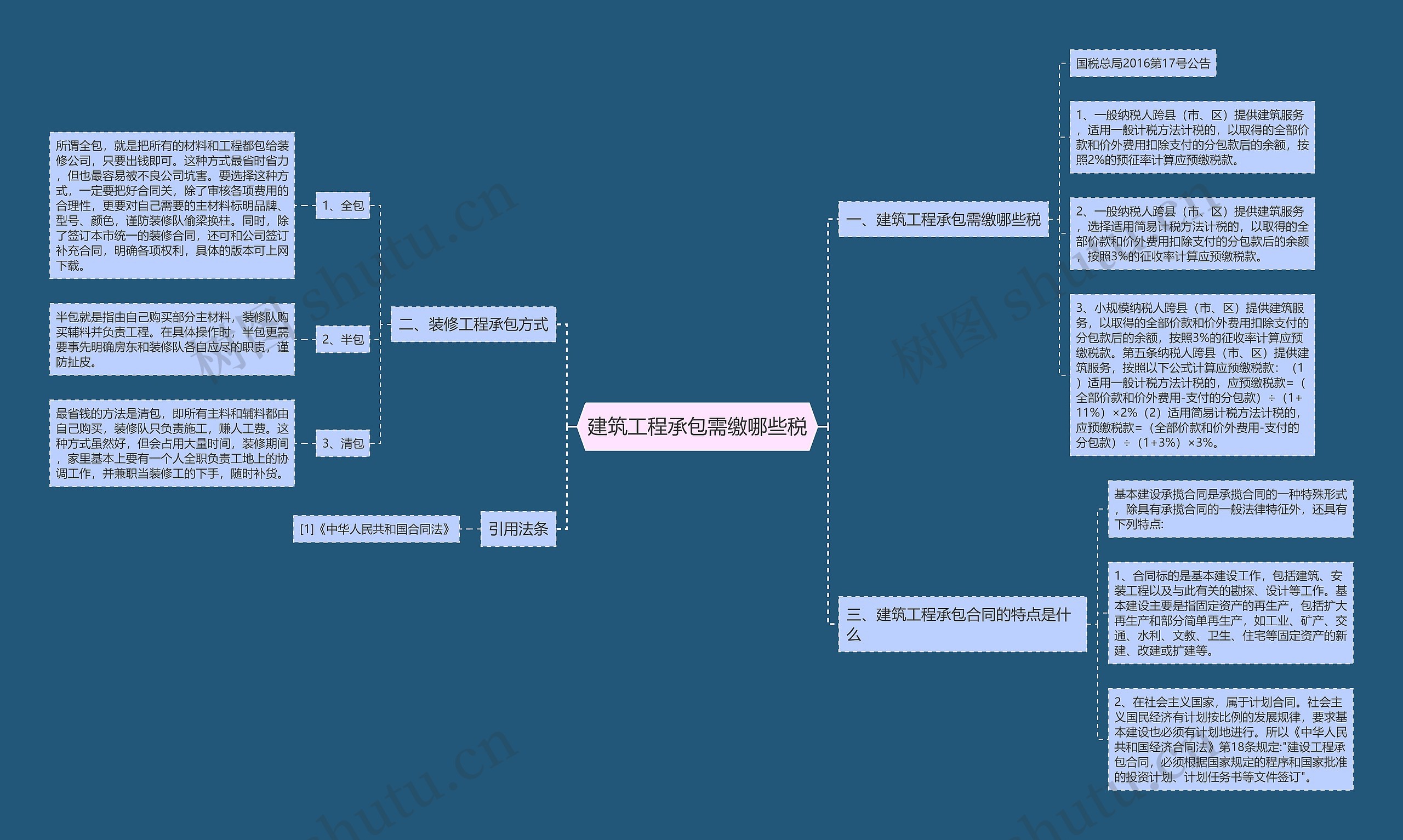 建筑工程承包需缴哪些税思维导图