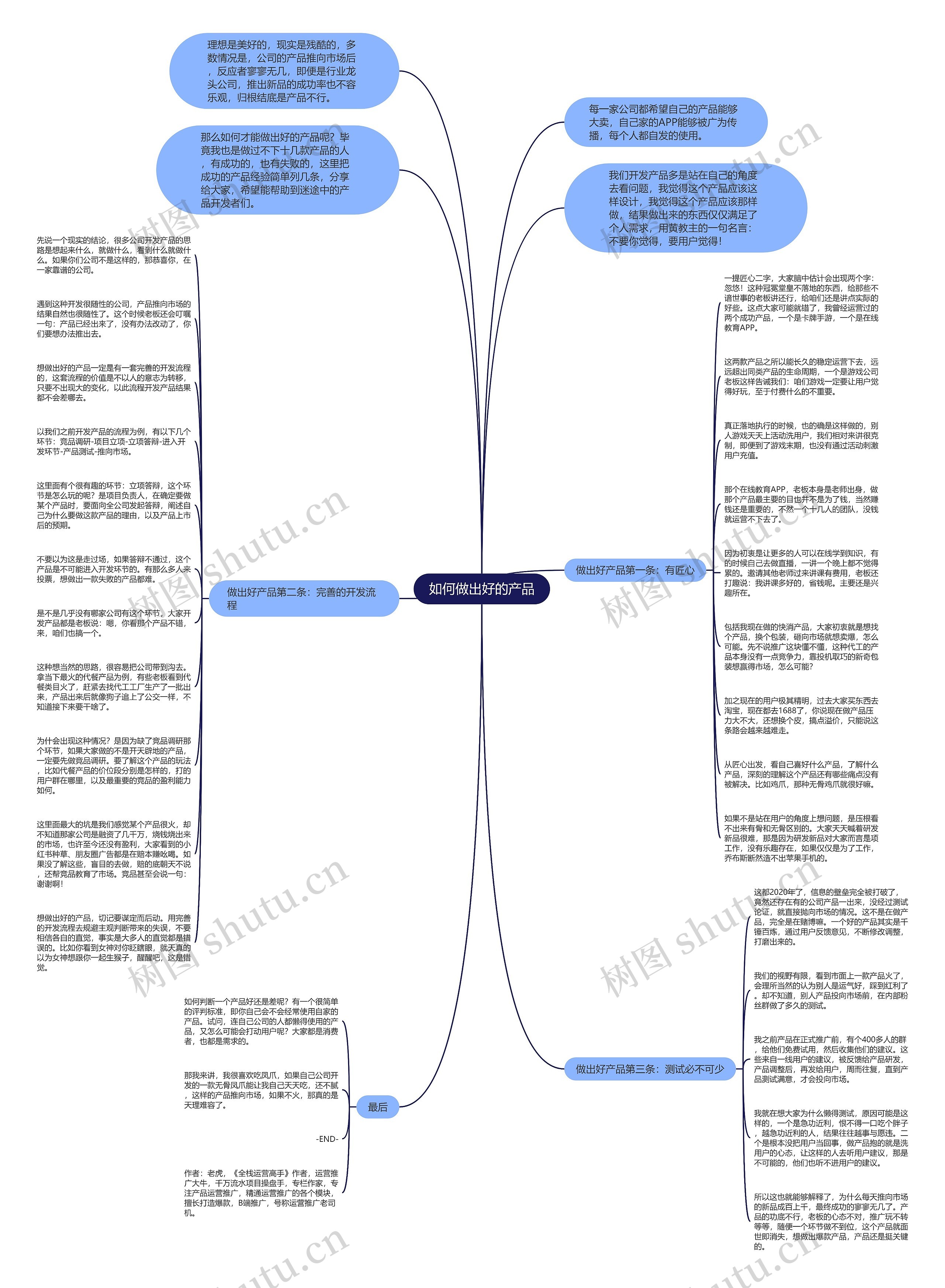 如何做出好的产品思维导图