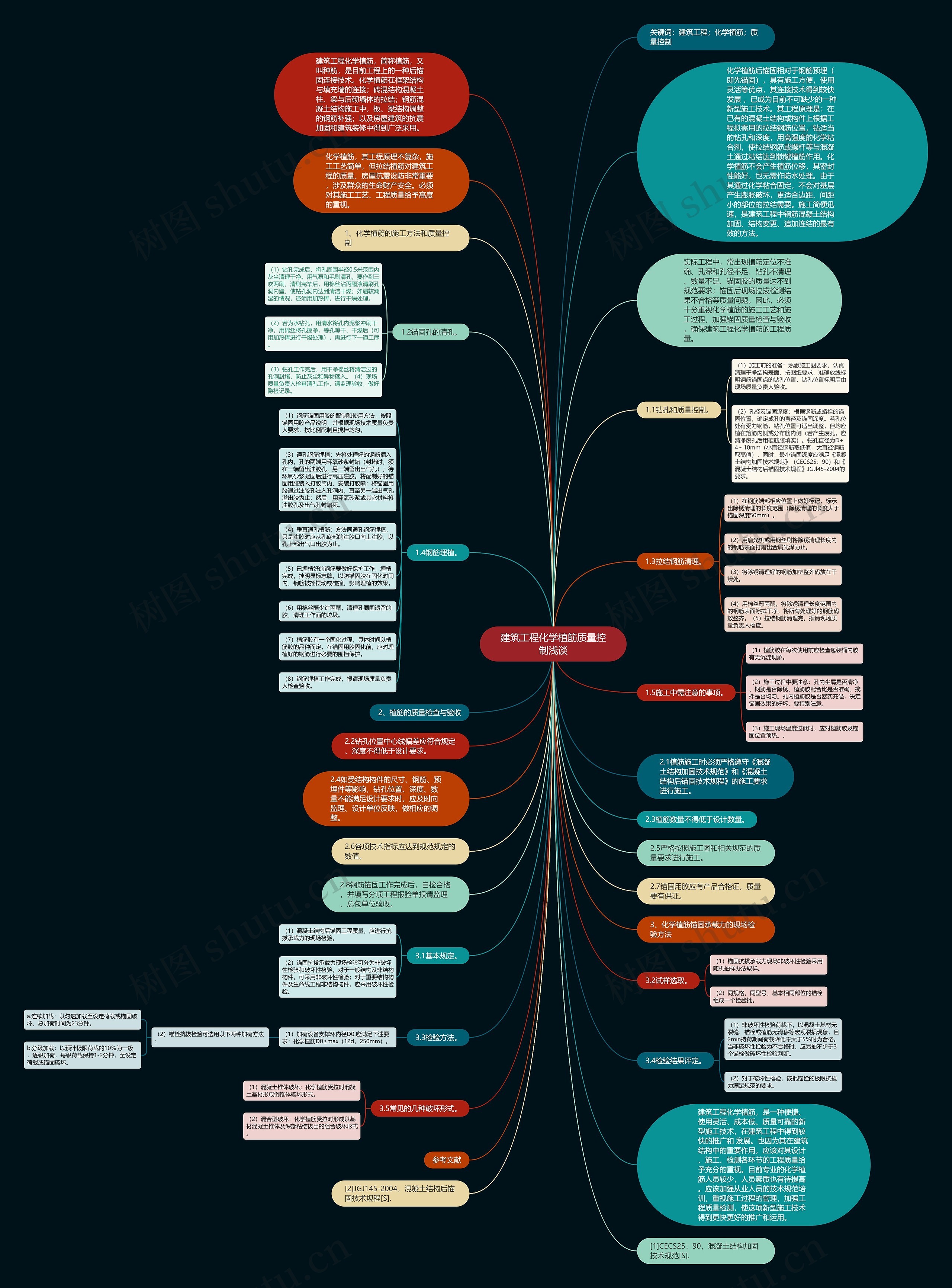 建筑工程化学植筋质量控制浅谈思维导图