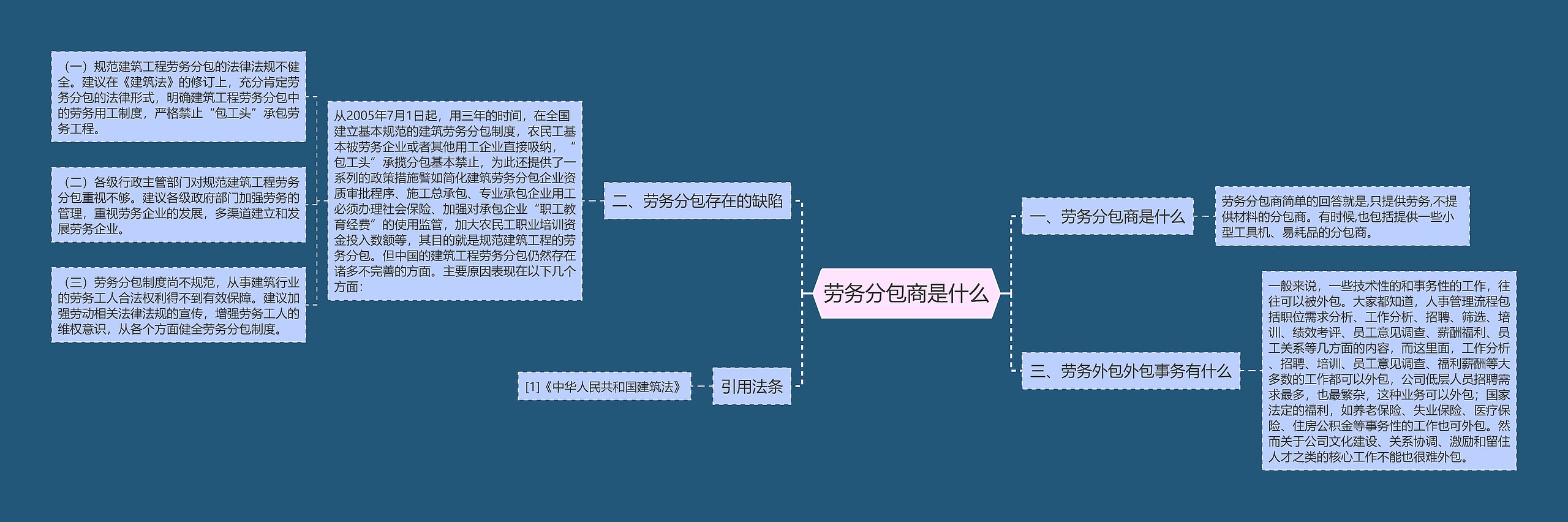 劳务分包商是什么